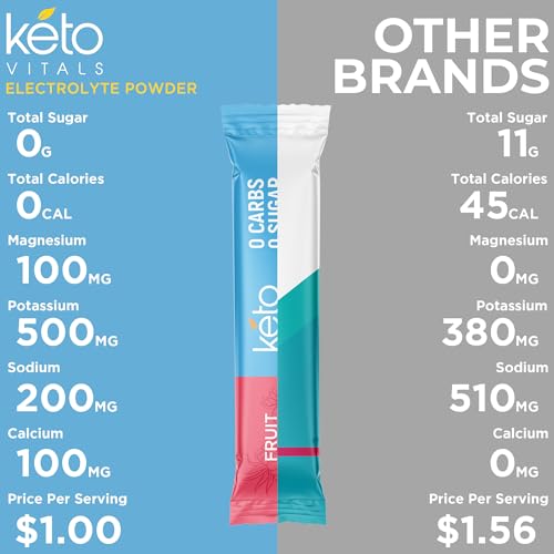 Keto Vitals Original Electrolytes Powder Packets | Keto Friendly Electrolyte Travel Packets Keto Vitals Au supplements