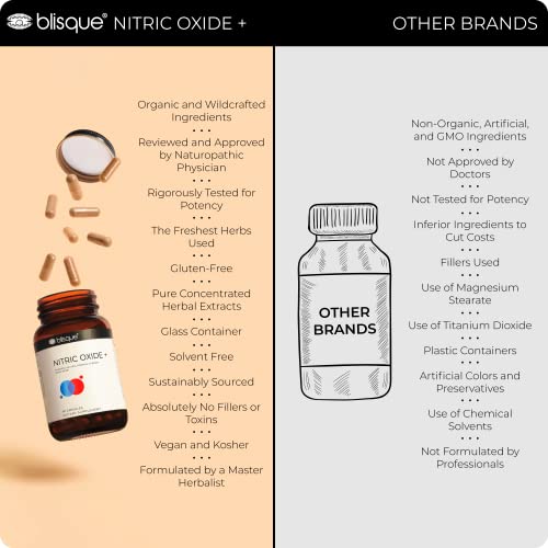 Blisque – Natural Nitric Oxide Booster Supplement for Blood Flow Support and Circulation Blisque Au supplements