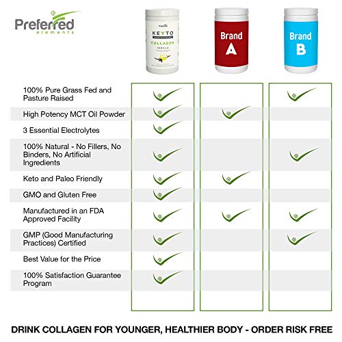 Keto Collagen Protein Powder with MCT Oil – Keto and Paleo Friendly Grass Fed Preferred Elements Au supplements