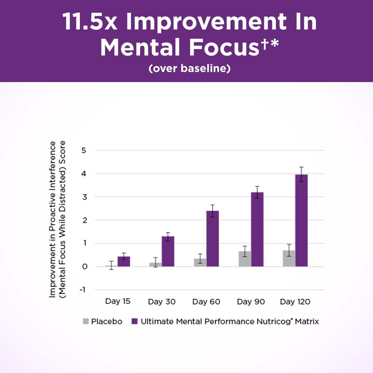 Purity Products Ultimate Mental Performance Supports Memory Recall, Mental Focus + More - Nootropic Powerhouse ft. Patented Botanical Plant-Based Ingredients - Vegan & Non-GMO - 30 Veggie Caps Purity Products Au supplements