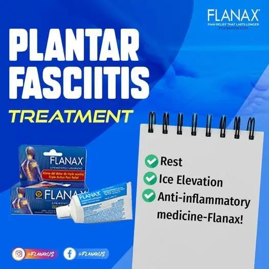 Flanax Dual-Action Pain Relief Kit Flanax Au supplements