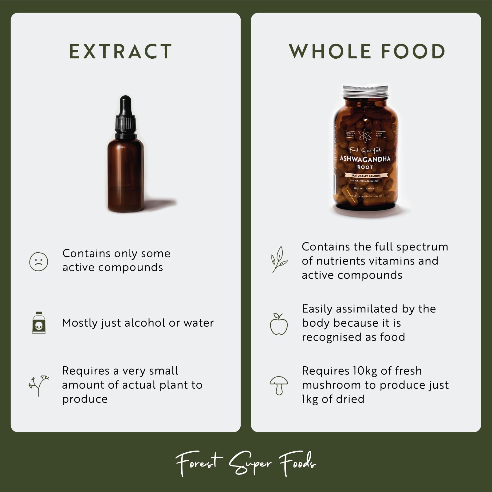 Certified Organic Australian Greens Whole Food Blend | 7 Incredible Whole Foods | No fillers or additives Forest Super Foods Au supplements