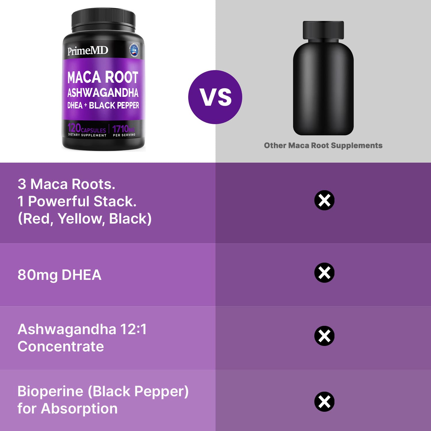 6-in-1 Organic Maca Root Ashwagandha Capsules 1710mg with DHEA and Black Pepper Fruit Extract for Women and Men - Black Maca Supplement for Stamina, Bone and Mood Support Supplement, 120ct (Pack of 3) PrimeMD Au supplements