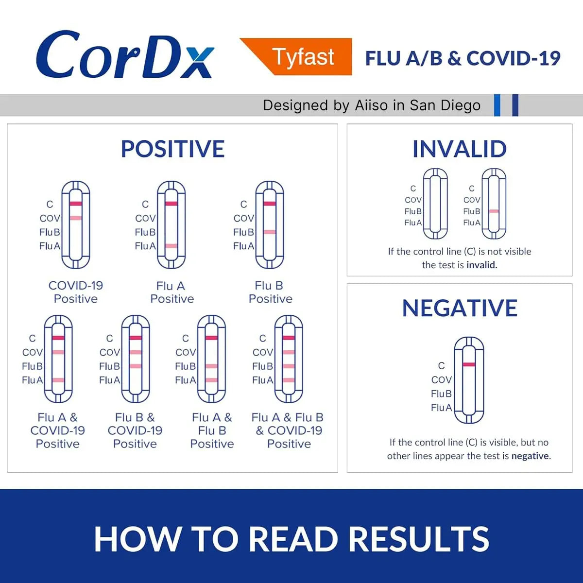 CorDx TyFast at Home Flu A/B & COVID-19 Multiplex Rapid Test Kit, Easy, Accurate, Fast Results in 10 Minutes, 3 in 1 Combo Kit, 5 Tests CorDx Au supplements