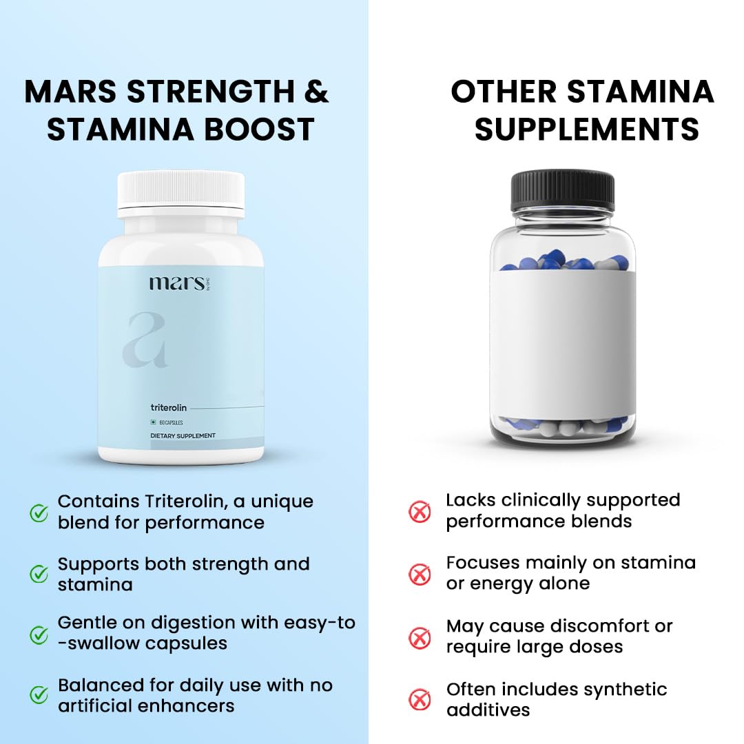 mars by GHC Triterolin | Powered by Shilajit, Ashwagandha, Safed Musli, Gokshura | 60 Capsules | Pack of 1 mars by GHC Au supplements