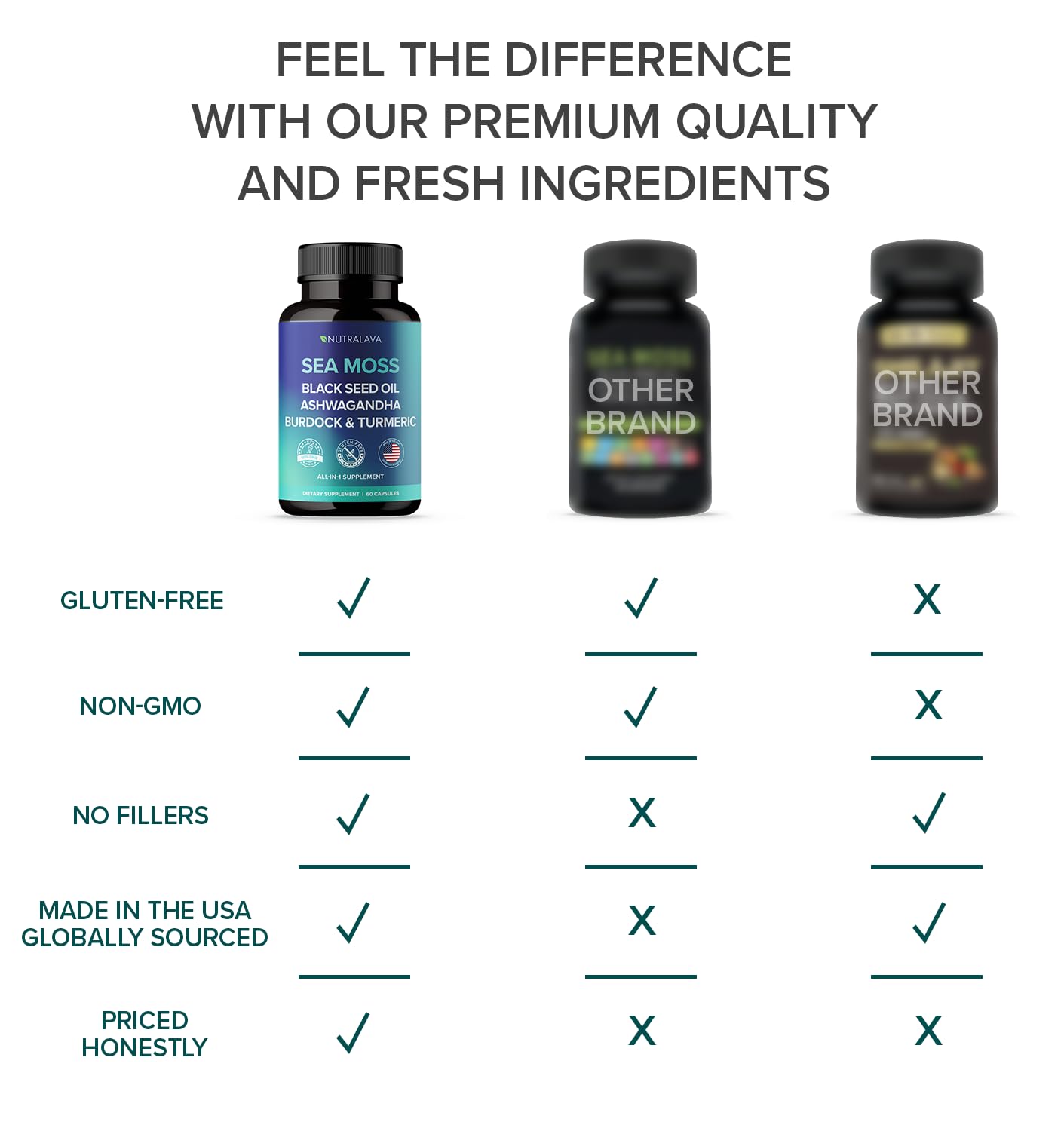 NUTRALAVA Sea Moss Pills, All-in-One Blend with Irish Sea Moss Black Seed Oil Ashwagandha, Sea Moss Capsules for Women and Men - Gluten-Free, Non-GMO, 60 Capsules NUTRALAVA Au supplements