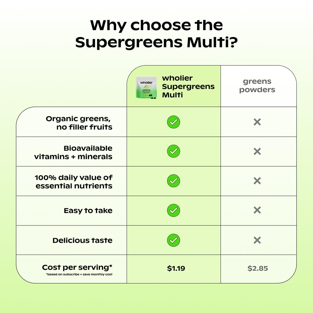 wholier Daily Supergreens Gummies, Greens Supplement with Prebiotics, Fiber, Adaptogens, Vegan Multivitamin, 9 Essential Vitamins + Minerals, 1g Sugar, 2 Gummy Serving (60 Gummies, 30 Day Supply) wholier Au supplements