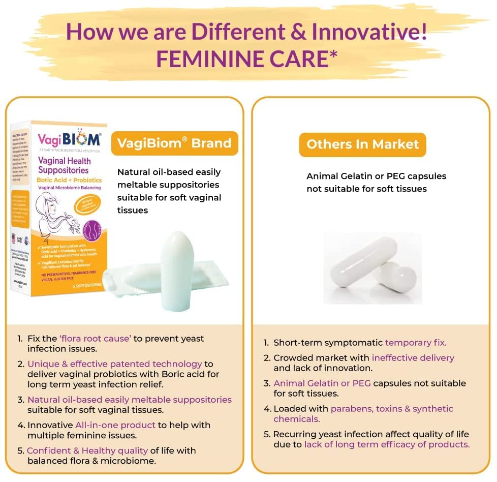 Biom Probiotics Prebiotics Boric acid Suppositories . Feminine Health Probiotic for Infections Biom Probiotics Au supplements