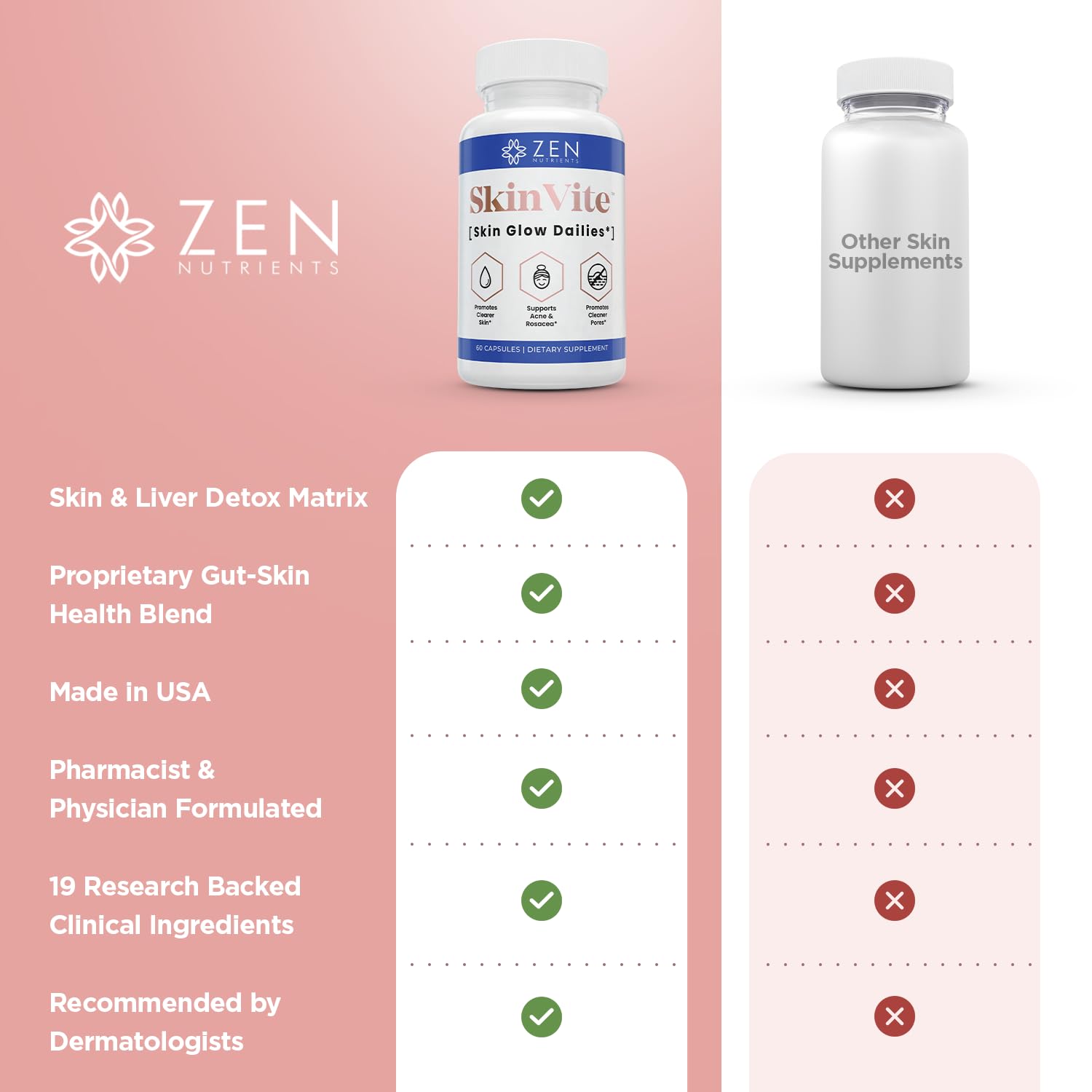 Zen Nutrients SkinVite Natural Skin Supplement for Women, Men & Teens - Hormonal Breakouts & Clear Skin Support Supplement - Detoxifying Vitamin for Acne and Digestion Support Zen Nutrients Au supplements
