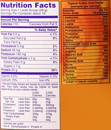 NOW Sports Whey Protein Isolate Powder with BCAAs - Unflavored - 1.2 lb NOW Foods Au supplements