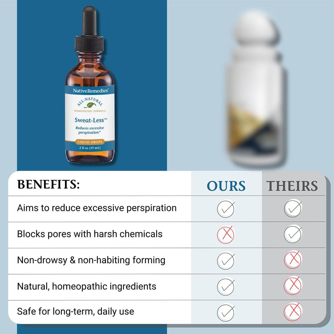 Native Remedies Sweat-Less - Natural Homeopathic Formula for Excessive Sweating, Perspiration and Clamminess - 59 mL Native Remedies Au supplements