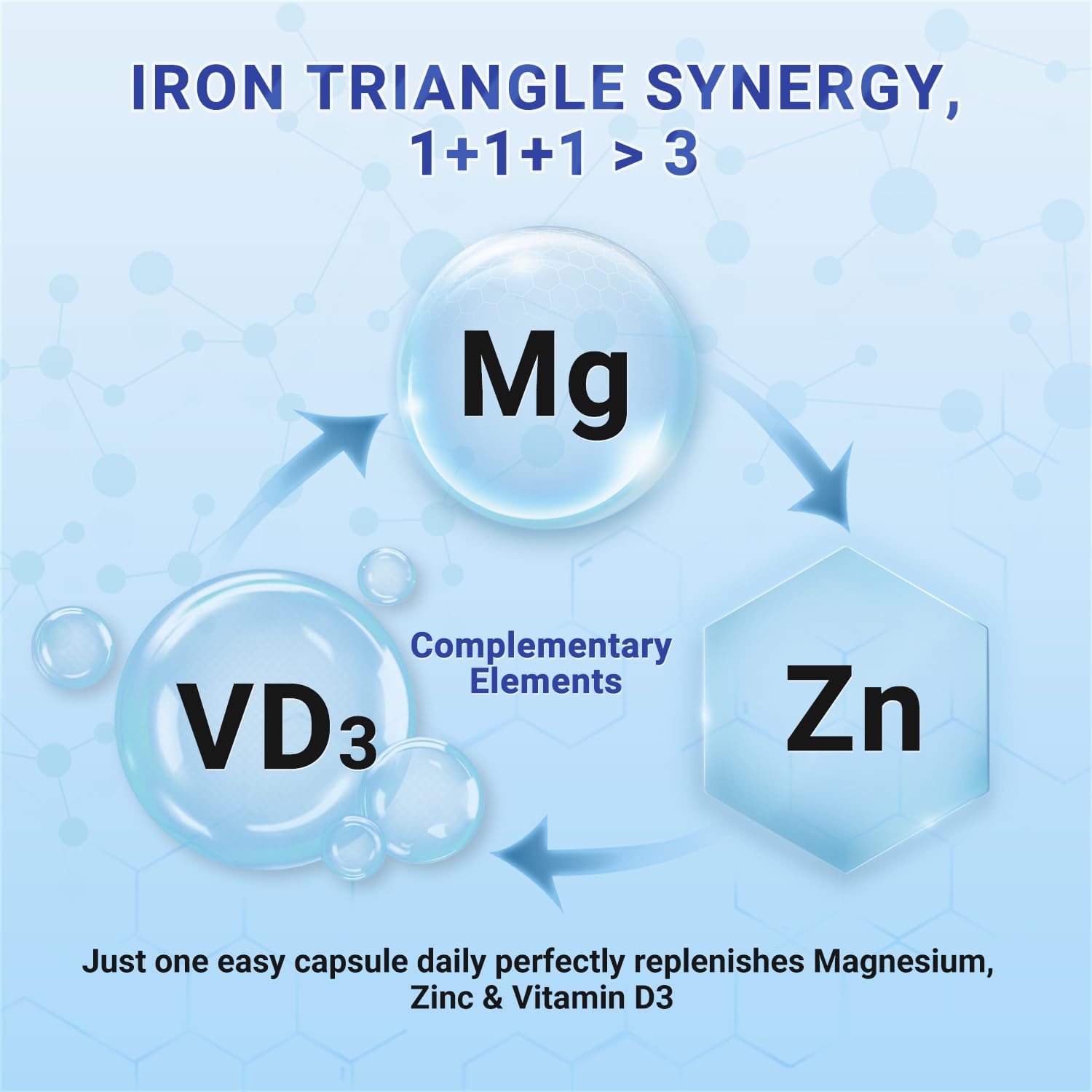 Heivy 4 in 1 Magnesium Complex with Zinc & Vitamin D3, 320mg Elemental Magnesium (Glycinate/Citrate/Gluconate/Malate), 120 Capsules (4 Months Supply), Vegan, Non-GMO, Gluten-Free, 3rd Party Tested Heivy Au supplements