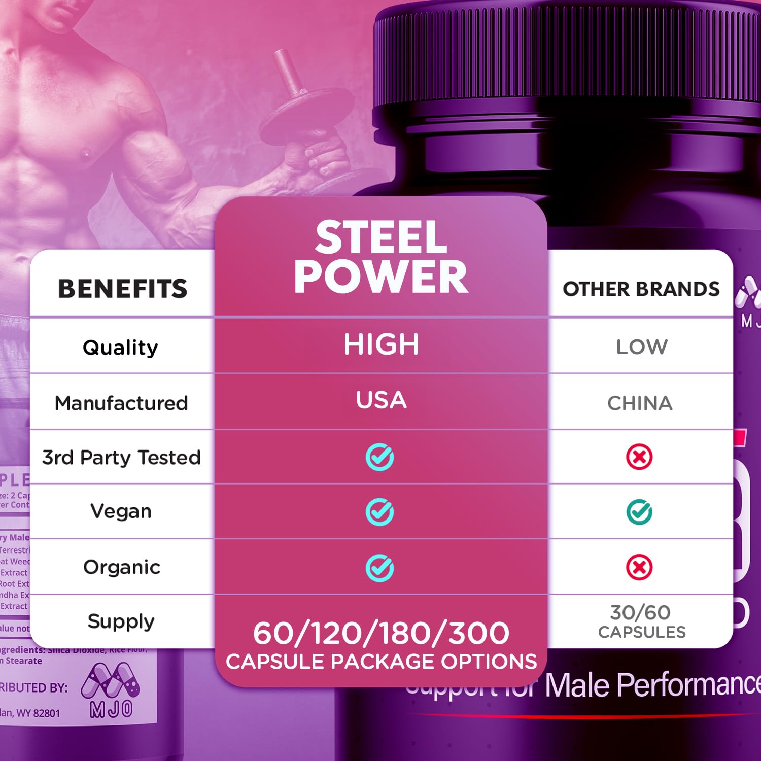 Steel Power Capsules, Official Steel Power for Men with All Natural Ingredients, Advanced SteelPower Men's Health and Wellness Vitamin Formula Pills with Maximum Strength Multivitamins (60 Capsules) MJO Au supplements