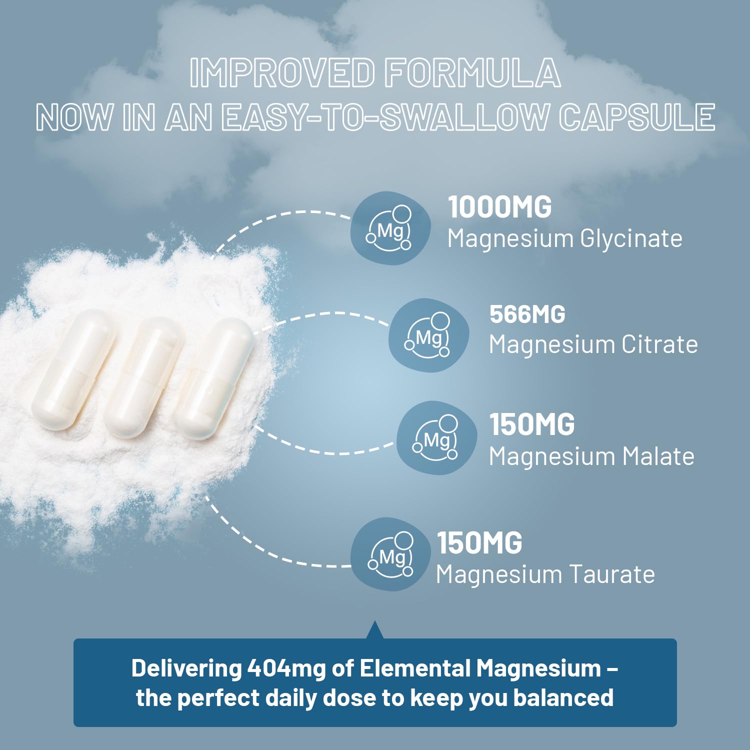 Magnesium Glycinate Complex 4 in 1-1866mg per Serving | Precise 404mg Elemental Magnesium dose | Added Magnesium Glycinate, Citrate, Malate & Taurate | 90 Vegan Capsules - by Prowise PH PROWISE Healthcare Au supplements
