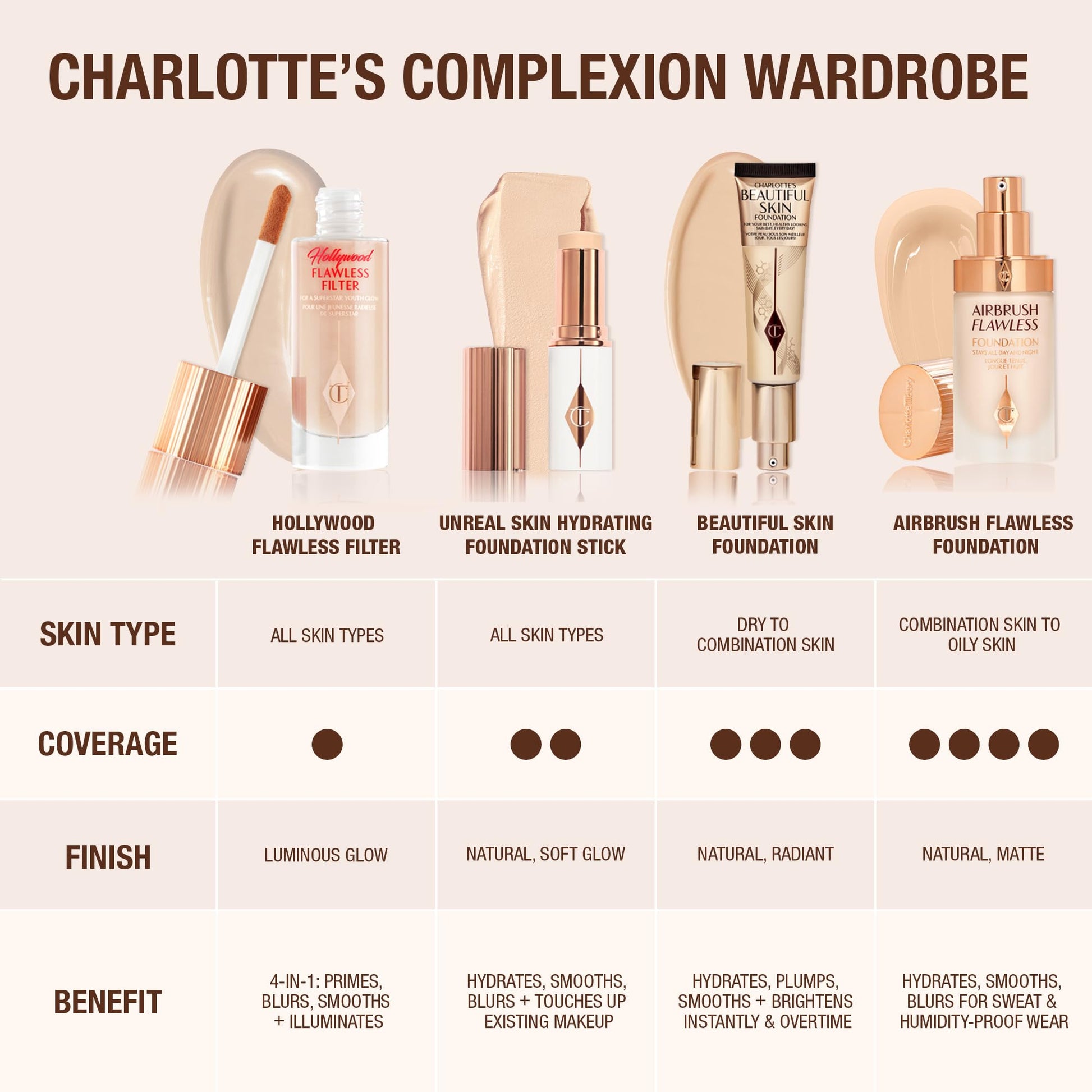 Charlotte Tilbury Unreal Skin Tint & Sheer Glow Hydrating Foundation Stick - Cream Foundation Makeup with Sheer-to-Light Coverage & a Buildable Formula - Blurring, Smoothing & Nourishing - 3 Fair Charlotte Tilbury Au supplements