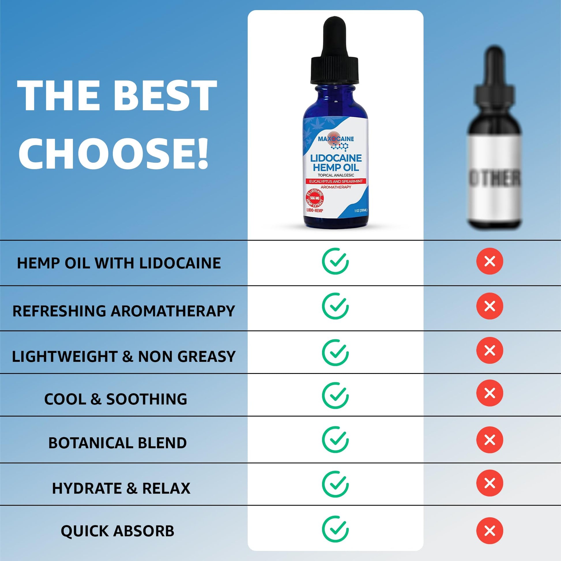 MAXOCAINE Lidocaine Hemp Oil 4% - Maximum Strength Topical Pain Relief, Fast Acting Soothing Oil for Muscle, Joint, Back & Arthritis Support, Cooling Eucalyptus & Spearmint, 1 oz (30 ml) MAXOCAINE Au supplements