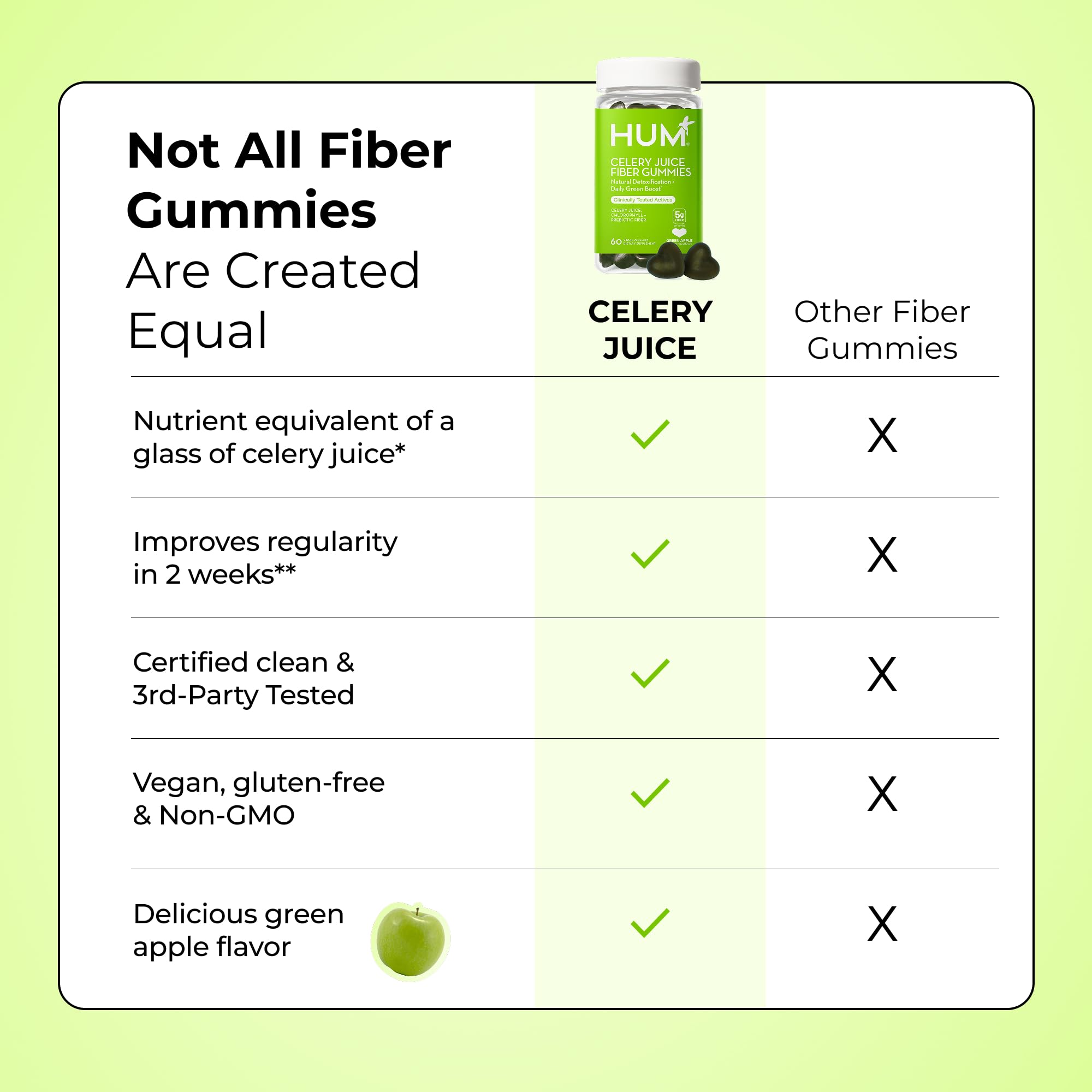 HUM Celery Juice Fiber Gummies for Adults, First Prebiotic Celery Juice Gummy, Gluten Free Fiber Supplement Supports Detoxification, Gut Health, Greens Gummies, Chlorophyll & Prebiotic Fiber, 60 Count HUM Au supplements