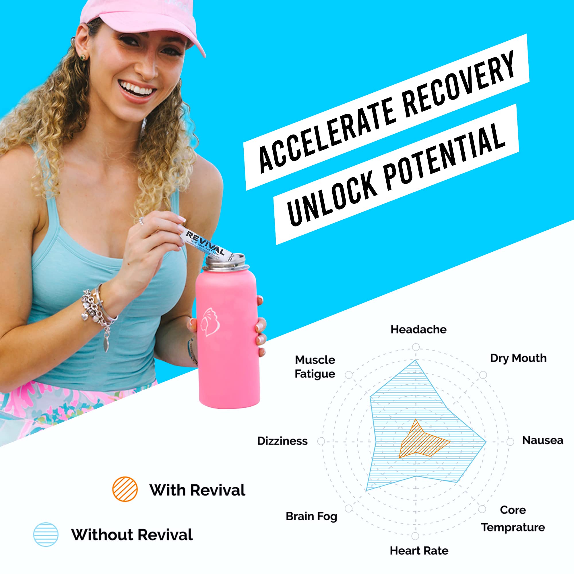 Revival Rapid Rehydration, Electrolytes Powder - High Strength Vitamin C, B1, B3, B5, B12 Revival Shots Au supplements