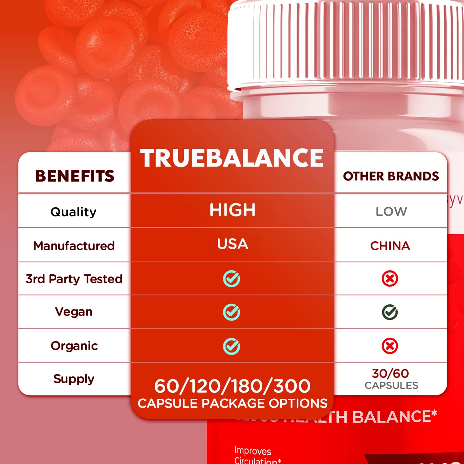 (2 Pack) True Balance Capsules, Official TrueBalance Glycogen Support Pills with All Natural Ingredients, Advanced Formula Support Supplement with Max Strength Vitamins for Women & Men (120 Capsules) Syvor Au supplements