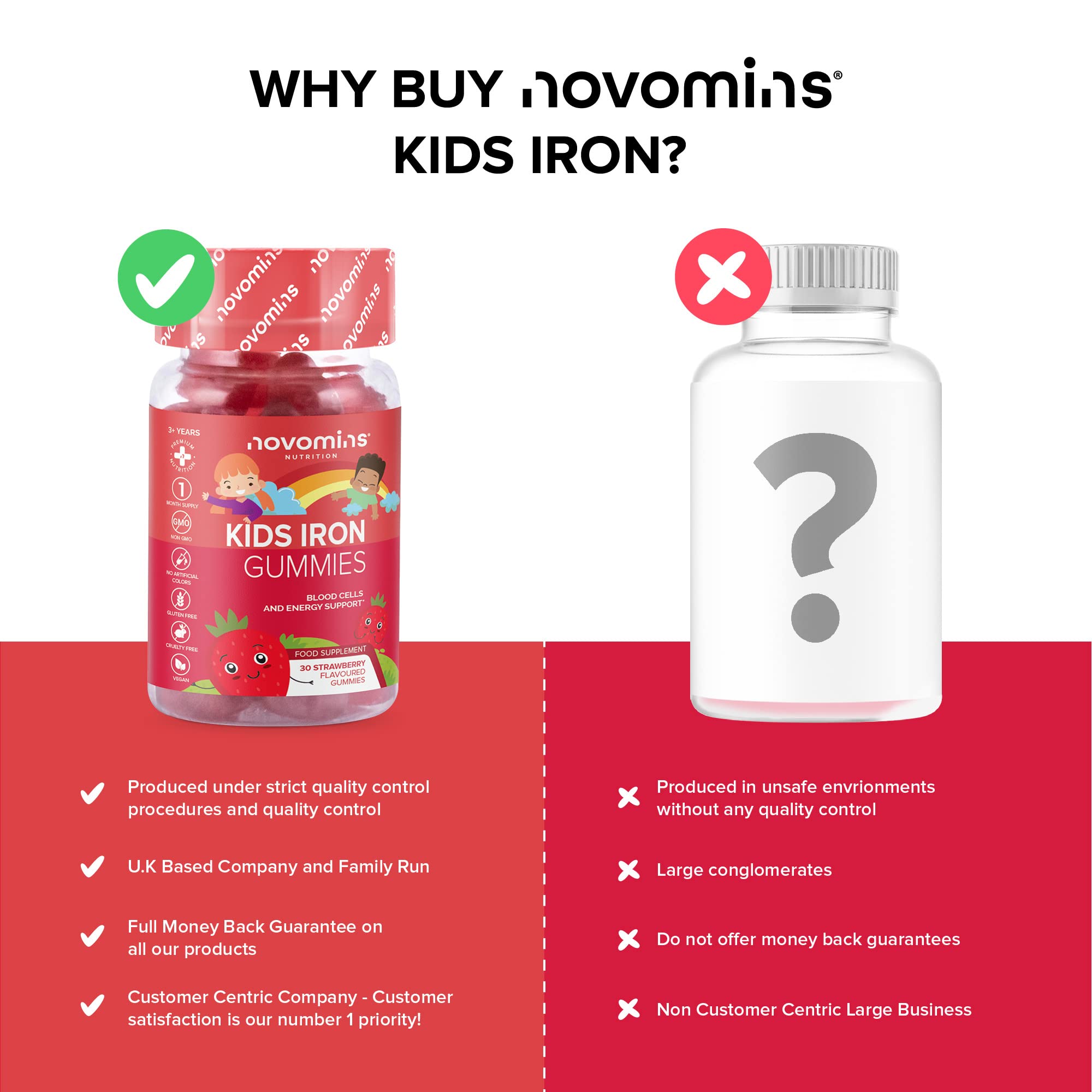 Kids Iron Gummies – Iron Supplement for Kids – Energy & Immune System – Vegan novomins Au supplements