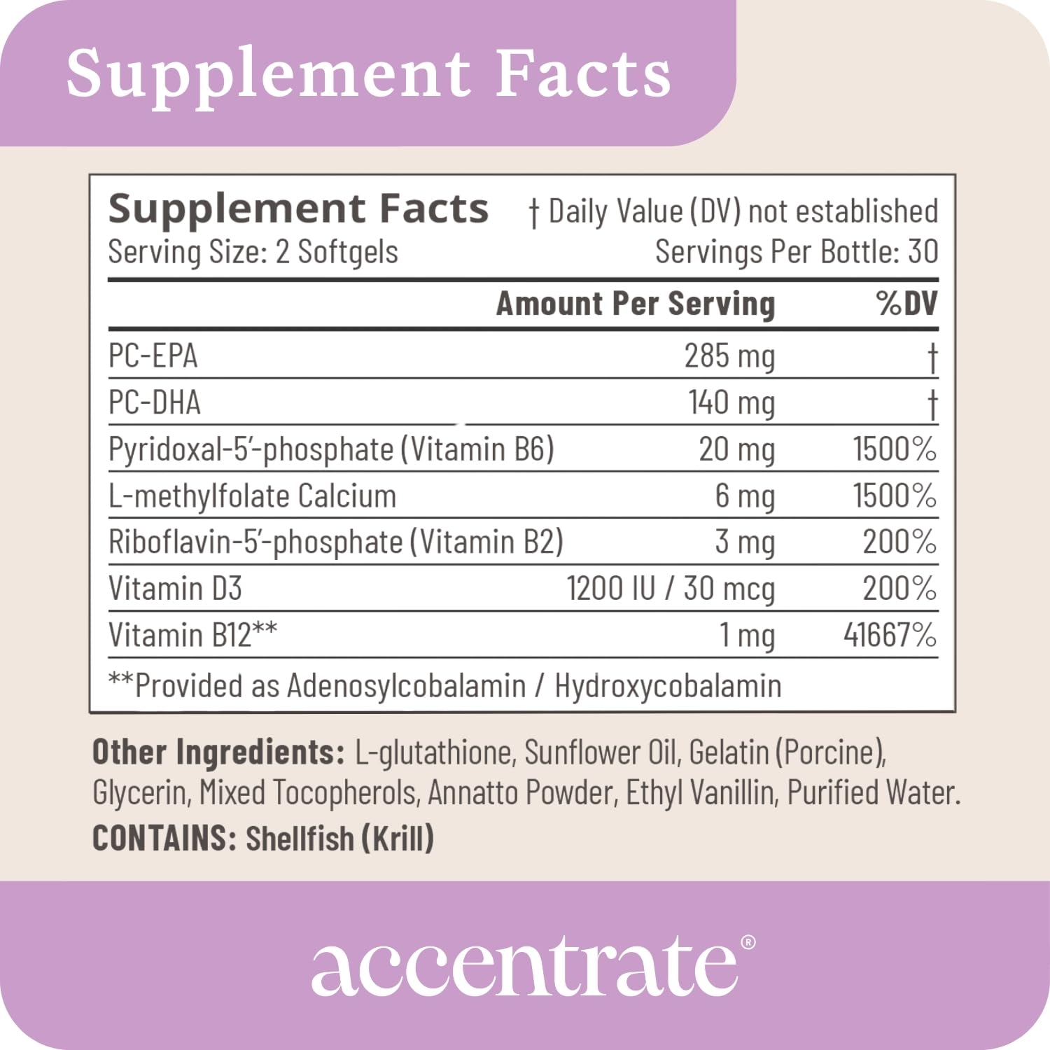 Accentrate110 - Focus Supplement - Methylated Vitamin B Complex with Omega 3 Fatty Acid Supplement - L-Methylfolate, Vitamin B12, P-5-P, Riboflavin, VIT D, – 60 Softgels (1 Month Supply) Accentrate Au supplements
