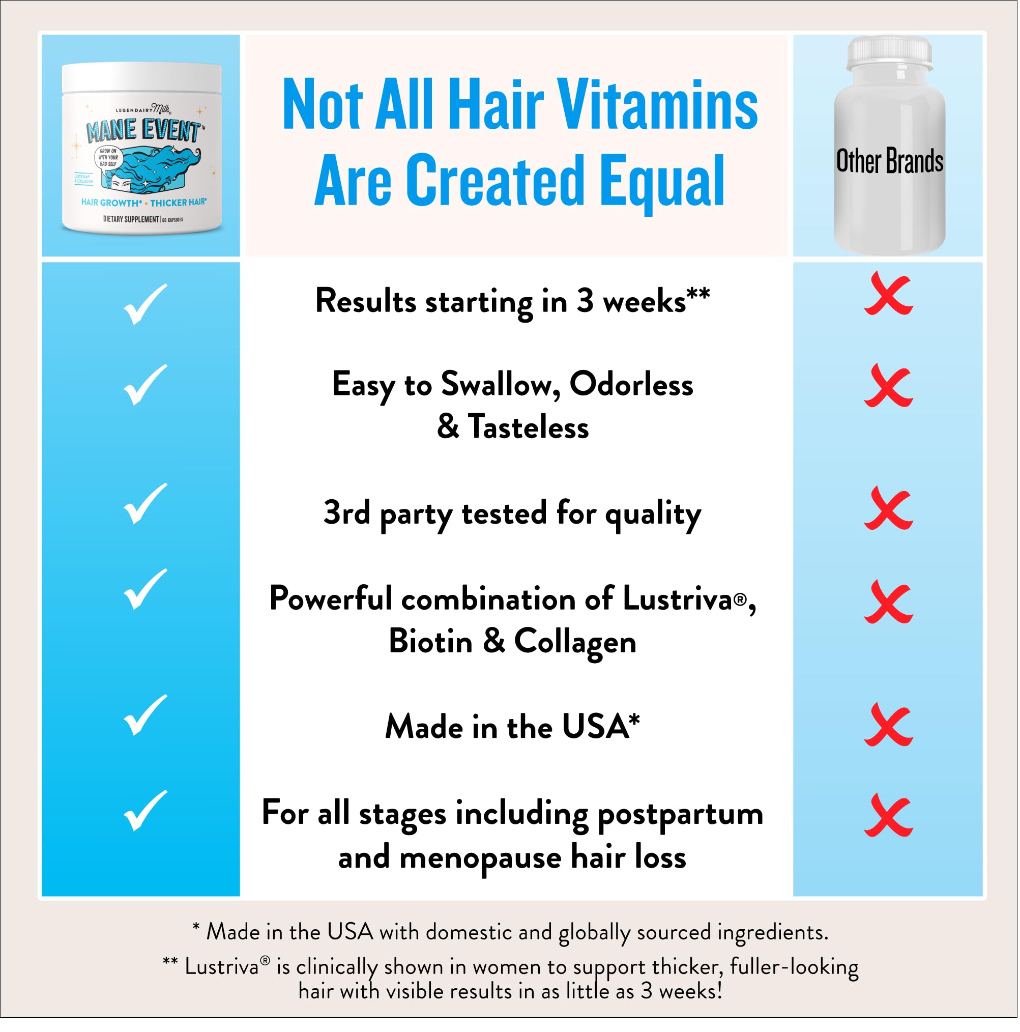 Legendairy Milk Hair Growth Vitamins for Women - Biotin for Hair Growth with Collagen & Lustriva, Hair Loss Products & Supplements for Thinning, Thicker, Fuller, Stronger Skin & Nails, Mane Event™ Legendairy Milk Au supplements