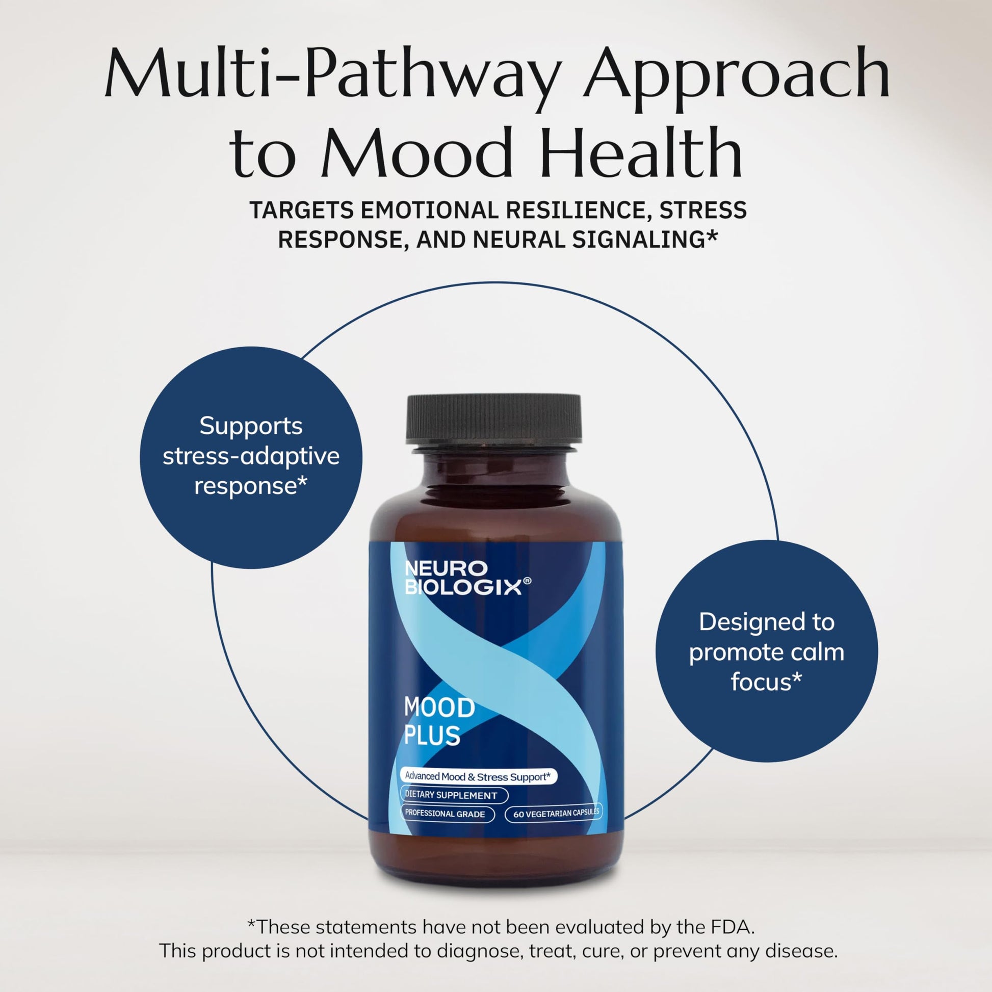 Neurobiologix Mood Plus for Men and Women, Mood & Stress Support Supplement with GABA, 5-HTP, Ashwagandha, Magnesium & Chamomile for Emotional Balance, Relaxation & Serotonin Support, 60 Capsules Neurobiologix Au supplements