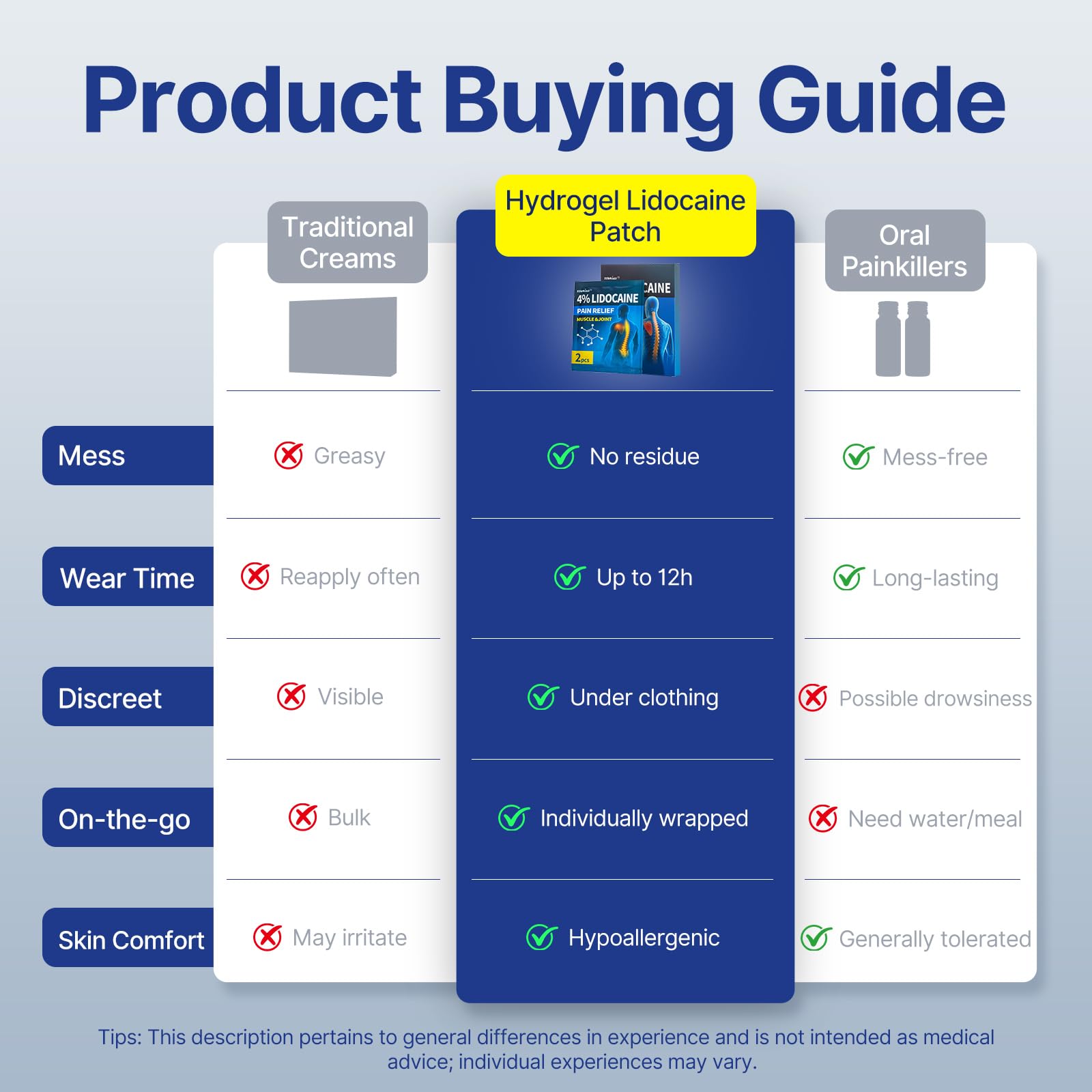 18 pcs Lidocaine Pain Relief Patches 4% - Long-Lasting Hydrogel Pain Patch with Lavender Scent | Flexible & Discreet for Back, Neck, Arthritis, Muscle & Joint Discomfort | (3 Packs) ssumiao Au supplements