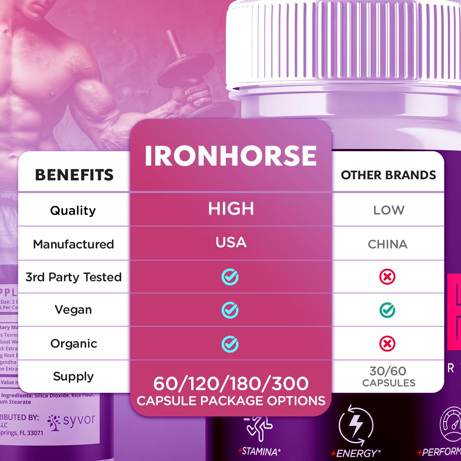 Iron Horse Supplement Pills, Official Iron Horse Pills for Men with All Natural Ingredients, Advanced IronHorse Capsules Designed to Support Health and Wellness with Premium Vitamins (60 Capsules) Syvor Au supplements