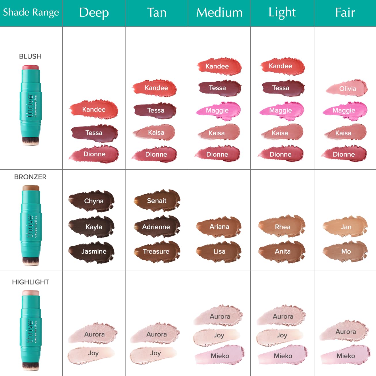 Thrive Causemetics Triple Threat Color Stick: Cream Blush Stick with Vitamin E, Evening Primrose Oil, Waterproof Smudge Proof Face Makeup Formula, Kaisa (Dusty Rose Matte) Thrive Causemetics Au supplements
