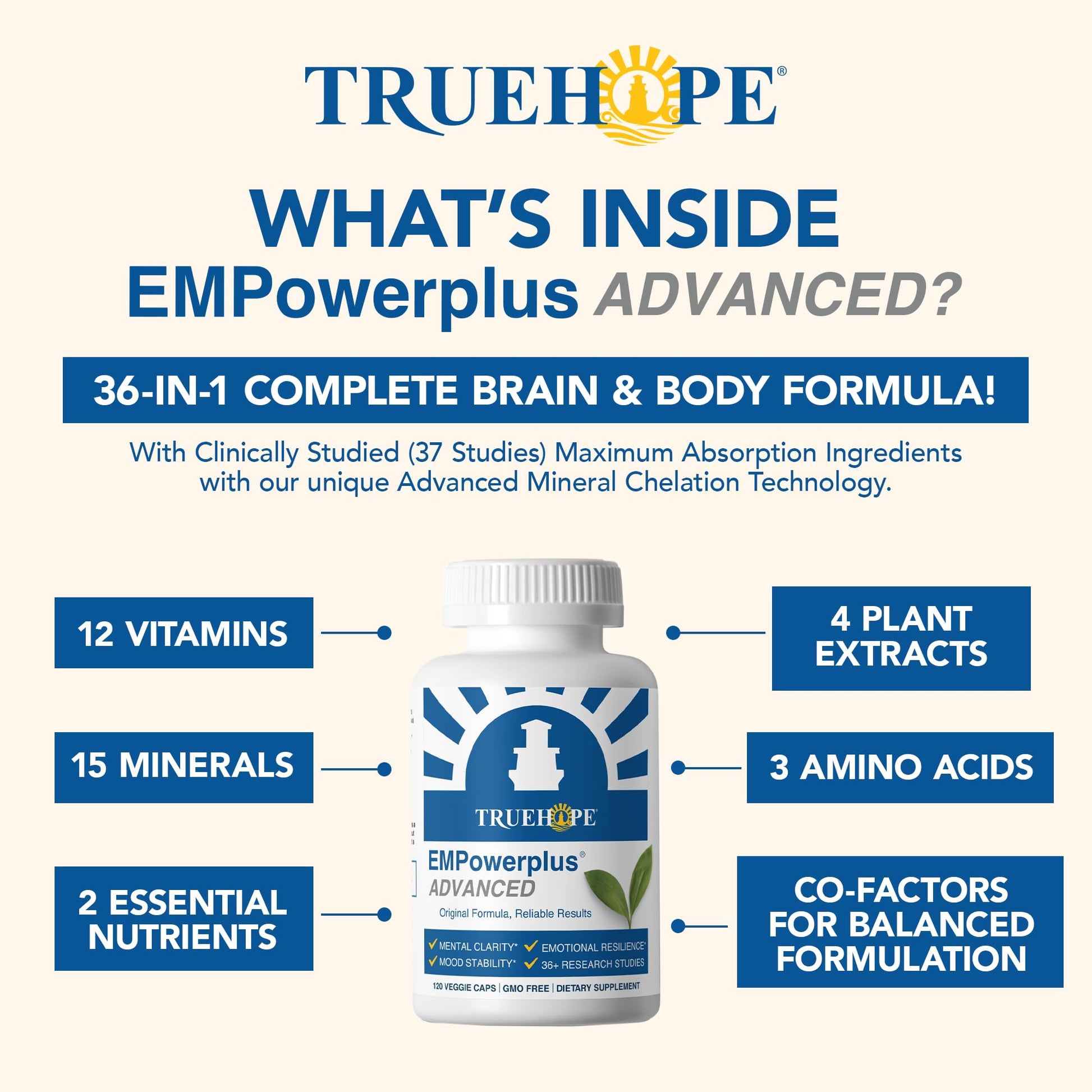 Truehope EMPowerplus Advanced Multivitamin for Women & Men - Broad-Spectrum Multivitamins & Chelated Minerals | 1000% Better Absorption | 37 Research Studies & 28 Years of Success | 30 Day Supply Truehope Au supplements