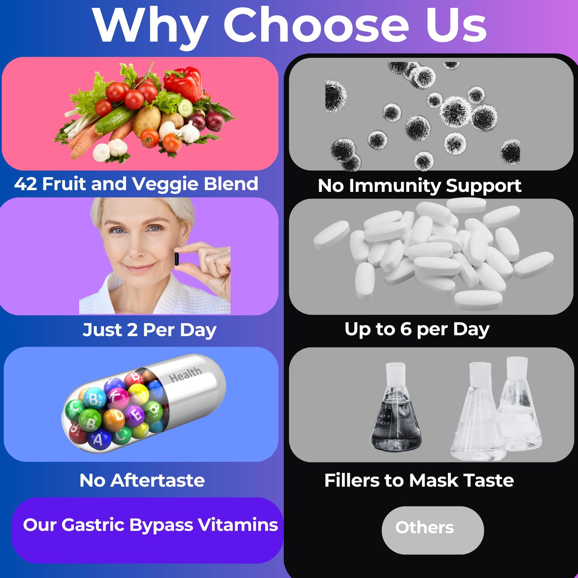 Gastric Bypass Vitamins with Iron Plus 42 Super Fruits & Vegetables for Post Bariatric Surgery Must Haves, Quick-Dissolve Gel Caps Universal Body Labs Au supplements
