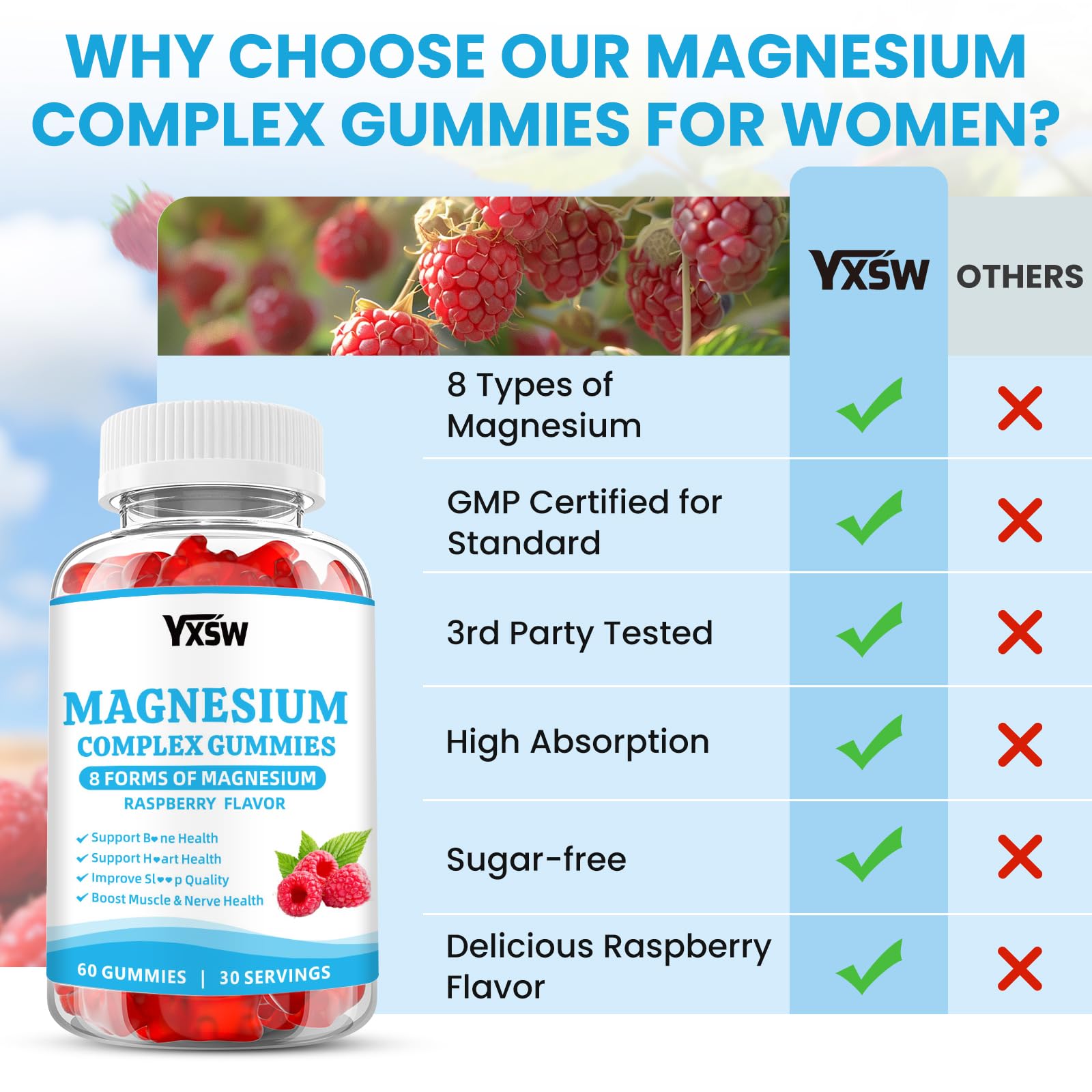 Magnesium Complex Gummies 8 Elemental 1000mg - Magnesium Glycinate, Citrate, Malate, Taurate, Supports Bones, Muscle, Nerve Health, for Women & Men, Vegan Non-GMO, Raspberry Flavor, 60 Count YXSW Au supplements