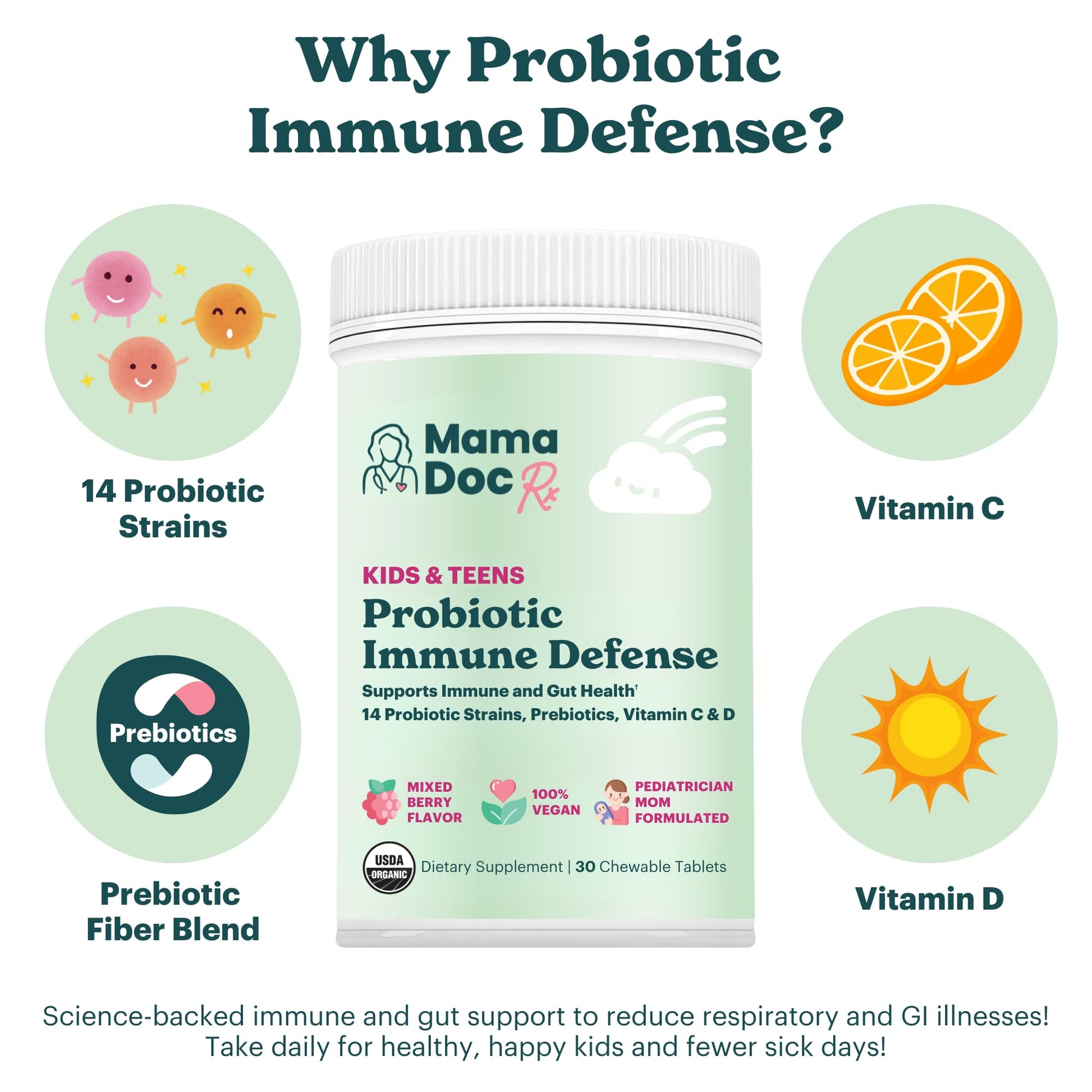 MamaDoc Rx Certified Organic Kids & Teens Probiotic Immune Defense - 5 Billion CFUs | Sugar Free, Vegan, Gluten-Free | 14 Probiotic Strains, Prebiotics, Vitamin C & D | 30 Chewable Tablets, Ages 4+ MamaDoc Rx Au supplements