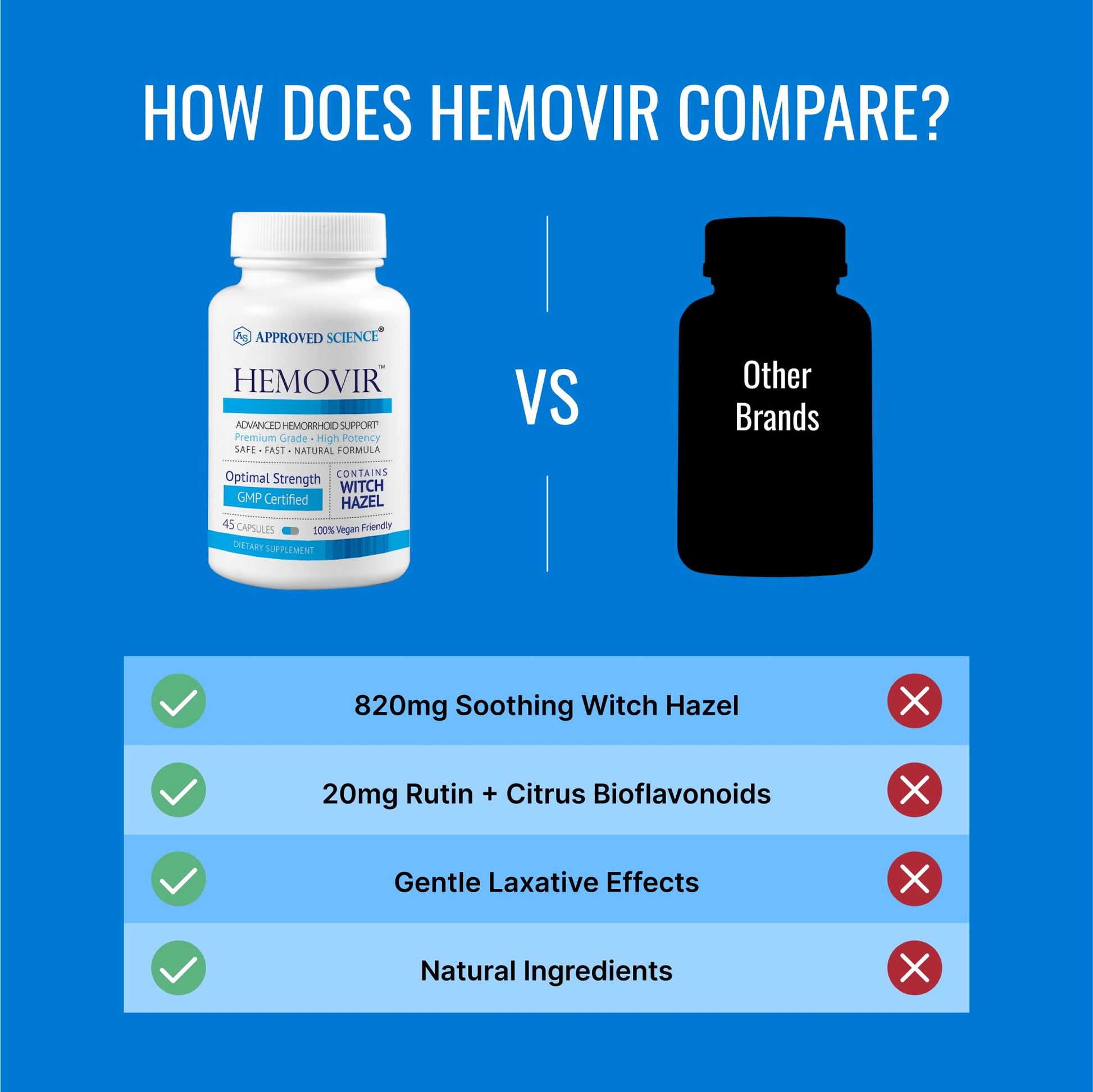 Approved Science Hemovir - Hemorrhoid Support Supplement - Witch Hazel, Horse Chestnut - 45 Capsules - 1 Bottle - Vegan Approved Science Au supplements