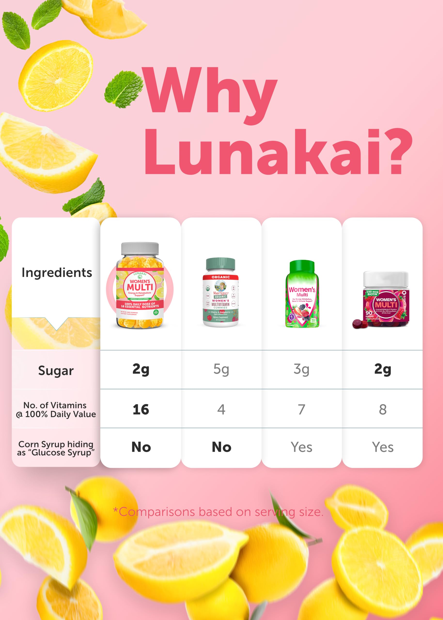 Lunakai USA Made Womens Multivitamin Gummies – Delicious Daily 16 Multi Vitamins for Women – Wellness, Energy & Essential Health Support, 60ct Lunakai Au supplements