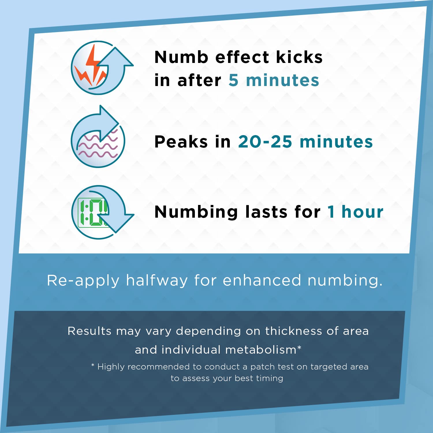 Clinical Resolution Numb Master 5% Lidocaine Cream Fast-Acting OTC anesthetic for Pain, Itch, Burns & Hemorrhoids with Vitamin E & Aloe for Soothing Relief Maximum Strength 4.2 Ounce Clinical Resolution Au supplements