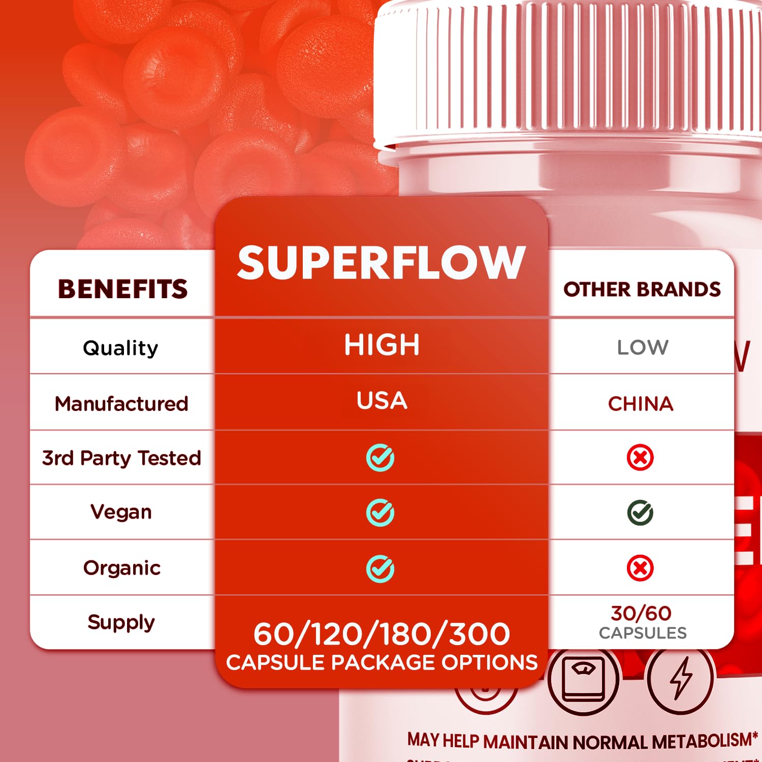 (2 Pack) Super Flow Glycogen Support, Official SuperFlow Advanced Formula Glyco Optimizer Capsules, All Natural Super Flow Pills, Daily Wellness Supplement to Support Healthy Balance (120 Capsules) Syvor Au supplements
