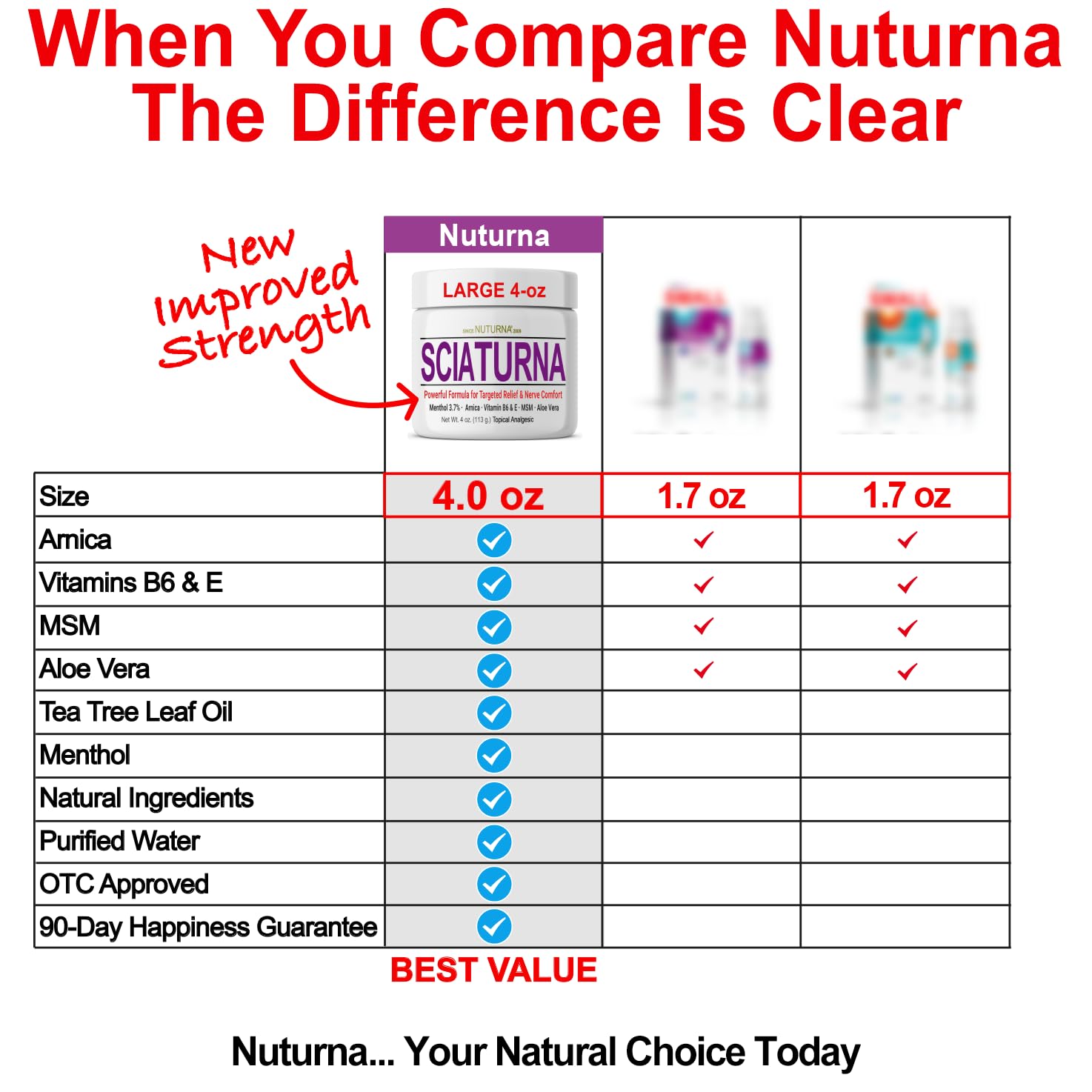 Sciatica Nerve Cream - Maximum Strength Comfort Cream for Feet, Hands, Legs, Toes, Back - Natural Ultra Strength Arnica, MSM, Menthol, Soothing Comfort, Large 4 Oz Nuturna Au supplements
