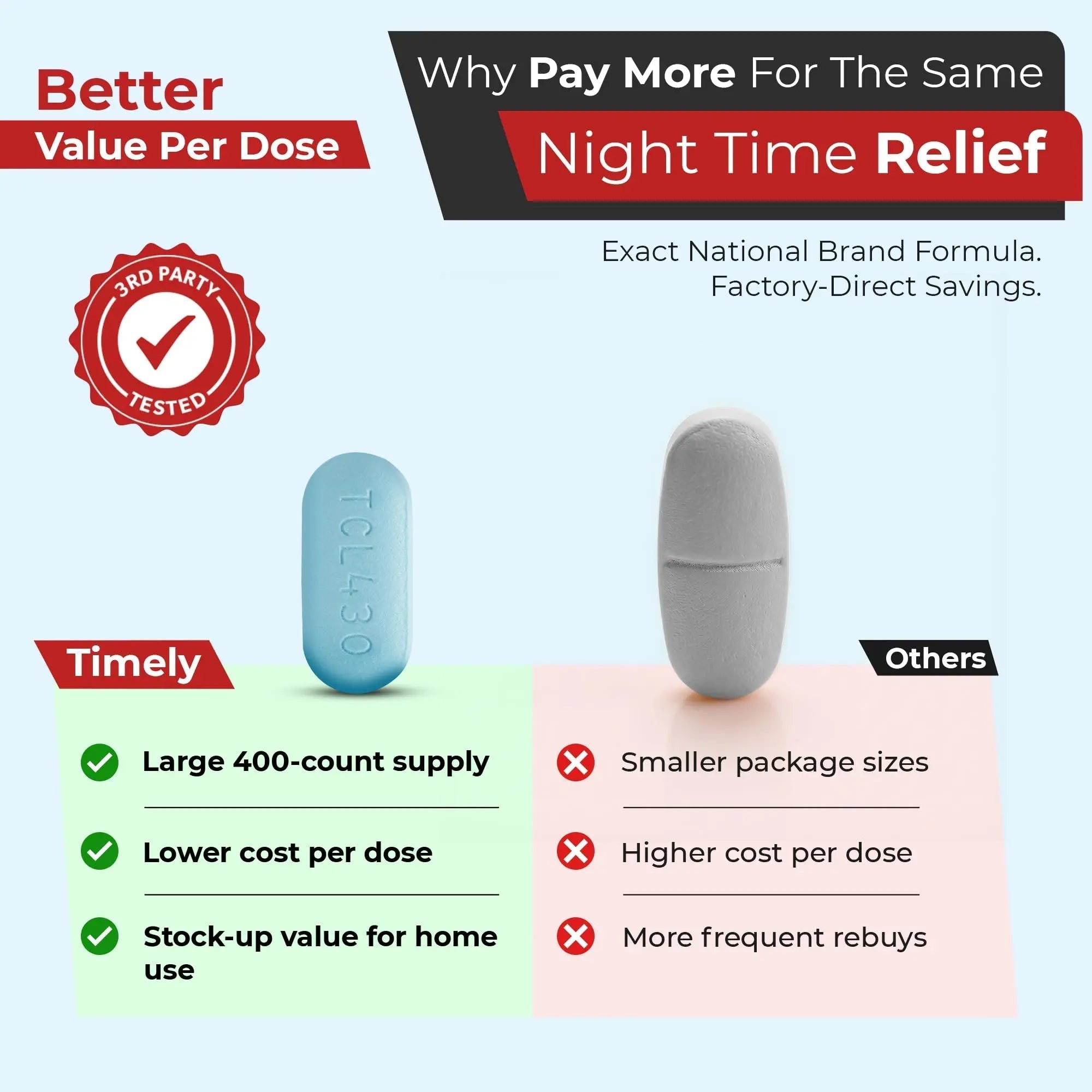 TIME-Cap Labs 400 Caplets Extra Strength Acetaminophen 500mg PM & Diphenhydramine HCl 25mg - PM Pain Reliever & Sleep Aid, Helps with Occasional Headaches & Minor Aches & Pains TIME-CAP LABS, INC. Au supplements