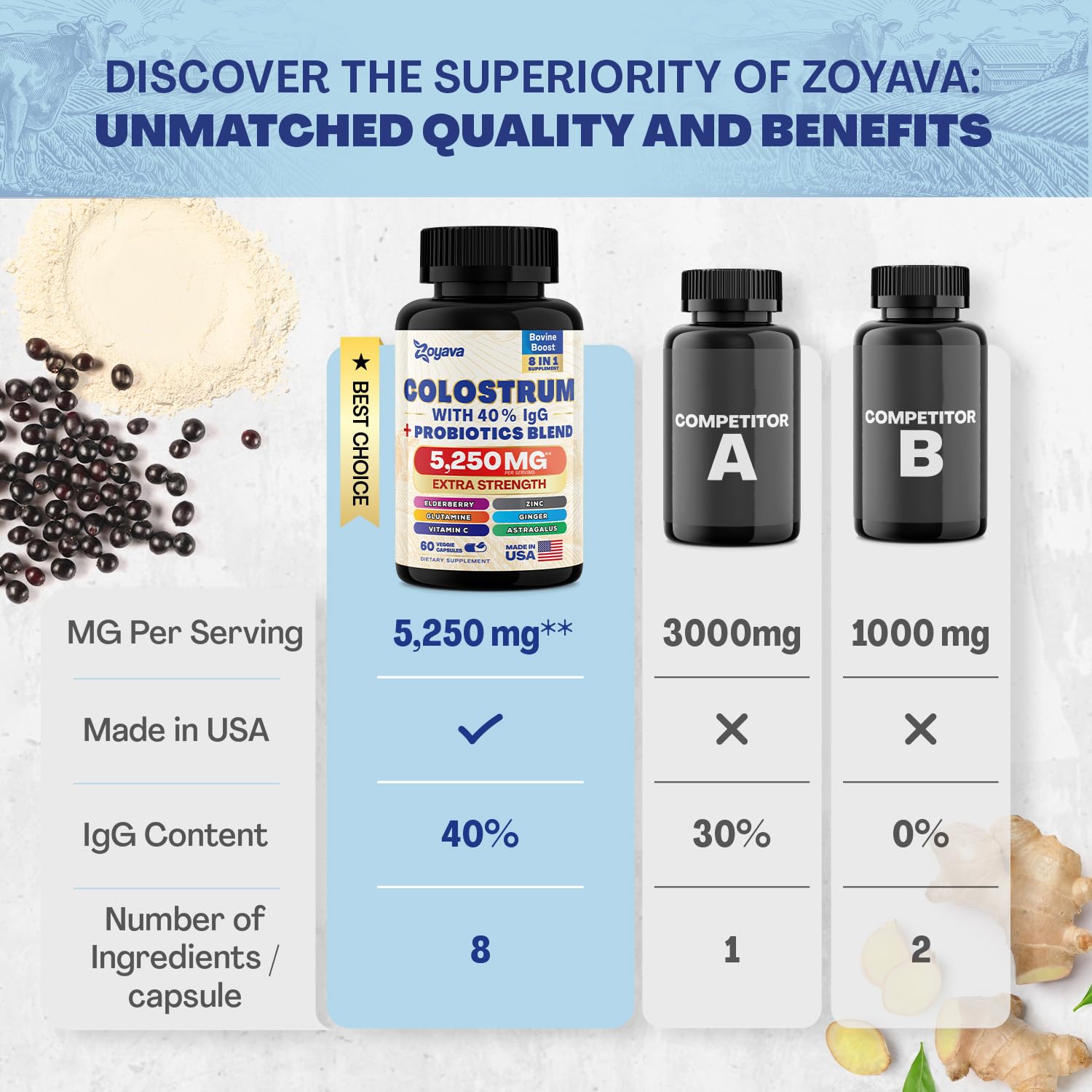 Zoyava Sea Moss 16-in-1 Blend 19,445 MG (60 Caps) and Colostrum 8-in-1 5,250 MG Zoyava Au supplements