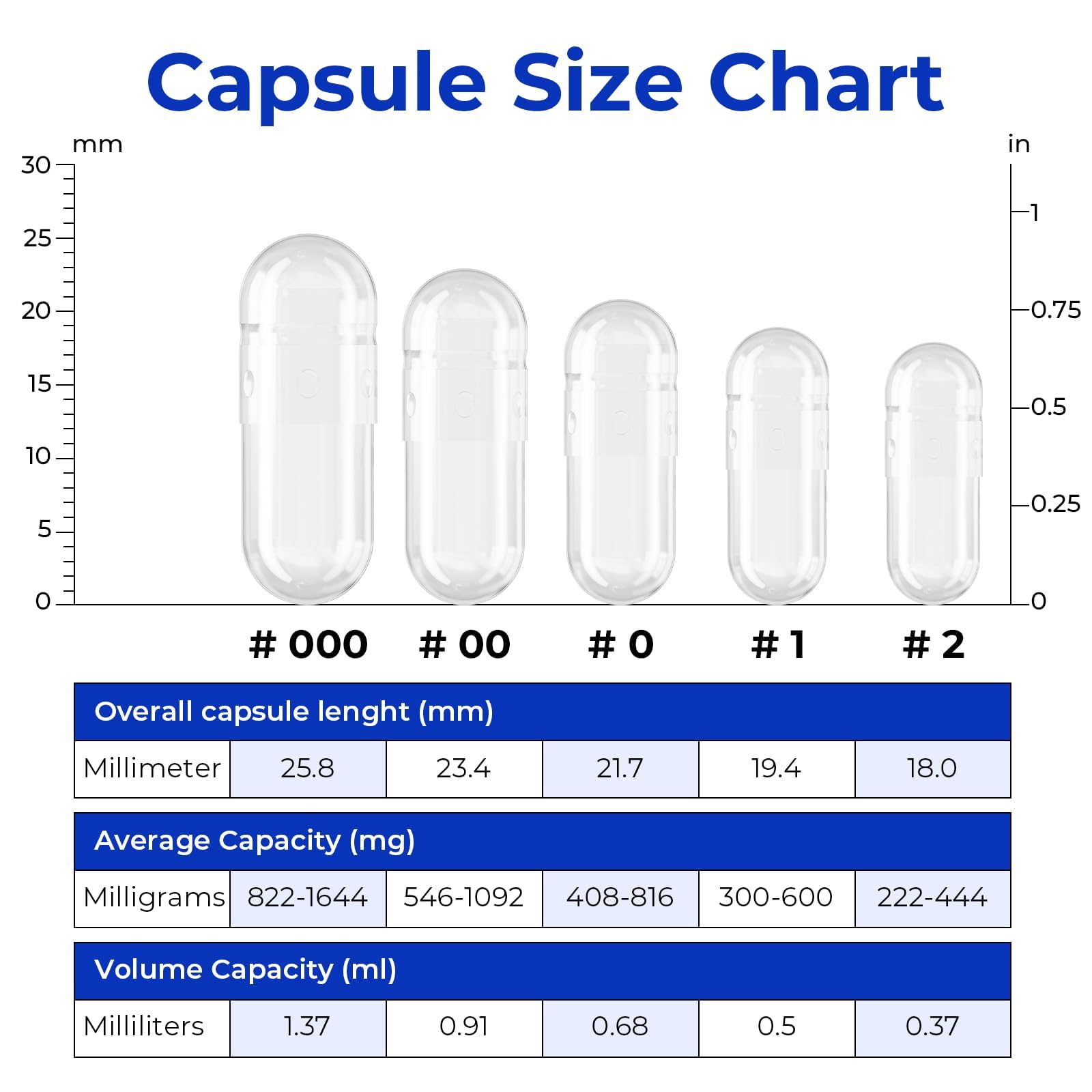 ATLEMISME Empty Vegan Capsules Size 0, 500-Count DIY Vegetable Capsules for Filling | Includes 2 Micro Lab Spoons ATLEMISME Au supplements