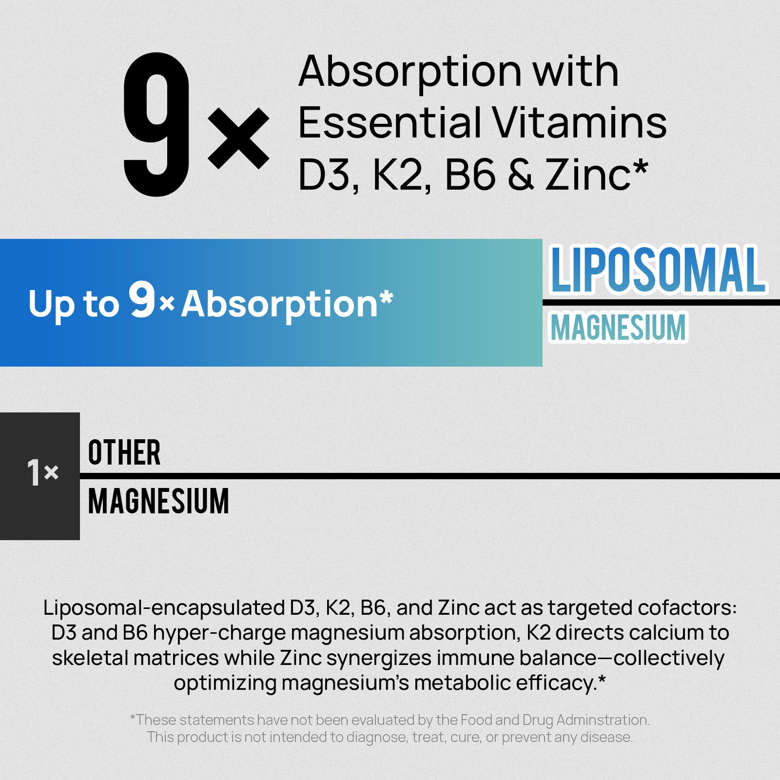 18 in 1 Magnesium Complex for Women and Men | Liposomal Magnesium Supplement with Glycinate, Citrate, Malate, Taurate, D3 & K2 | High Absorption for Muscle, Sleep, Bone, Nerve Support | 90 Capsules Selerb Au supplements
