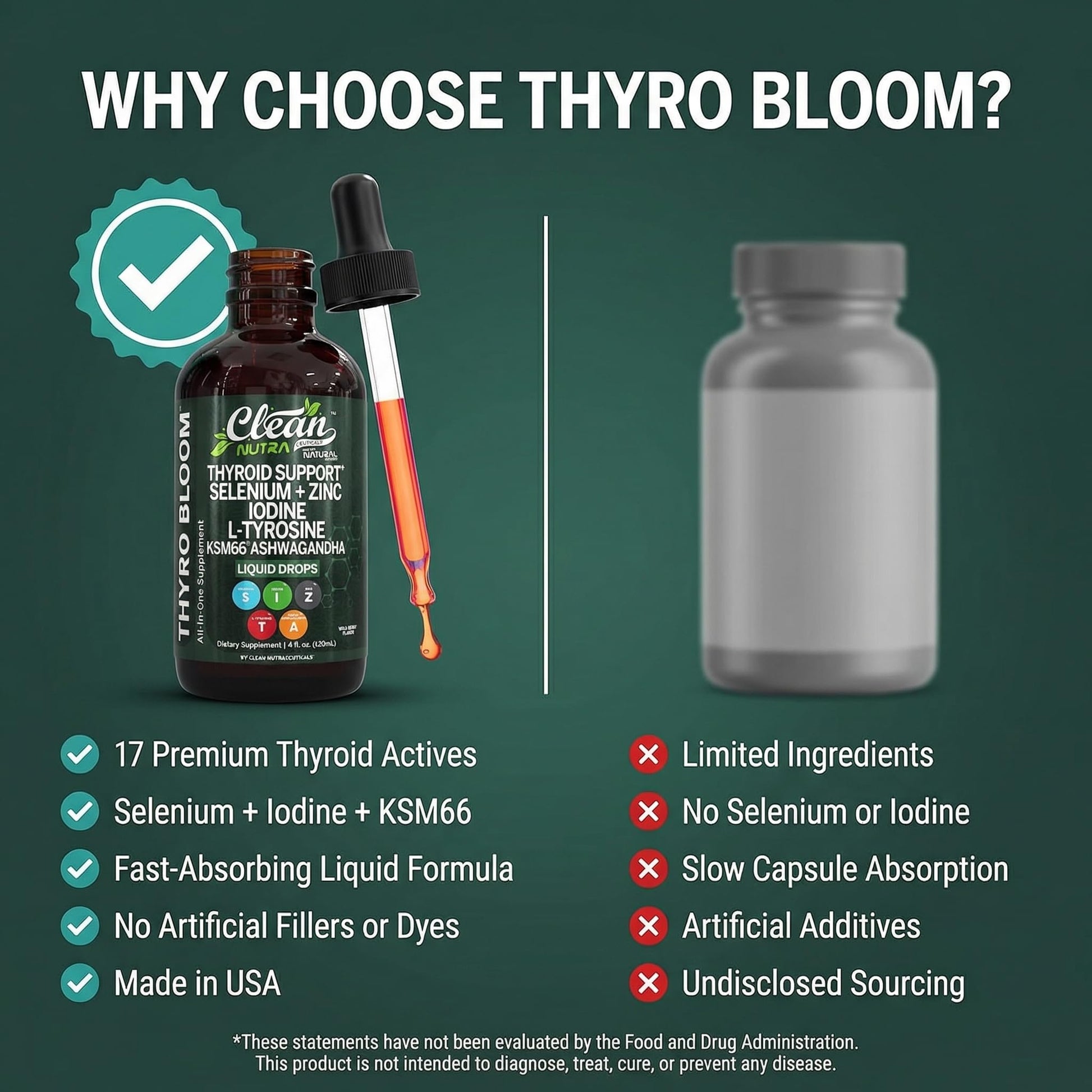 Clean Nutra Thyroid Support Drops Selenium Zinc Iodine L Tyrosine KSM66 Ashwagandha Vitamin D3 B12 A C Turmeric Kelp Schisandra Guggul Cayenne Basil Liquid Supplement Folate Copper Thyro Bloom Drop Clean Nutraceuticals Au supplements