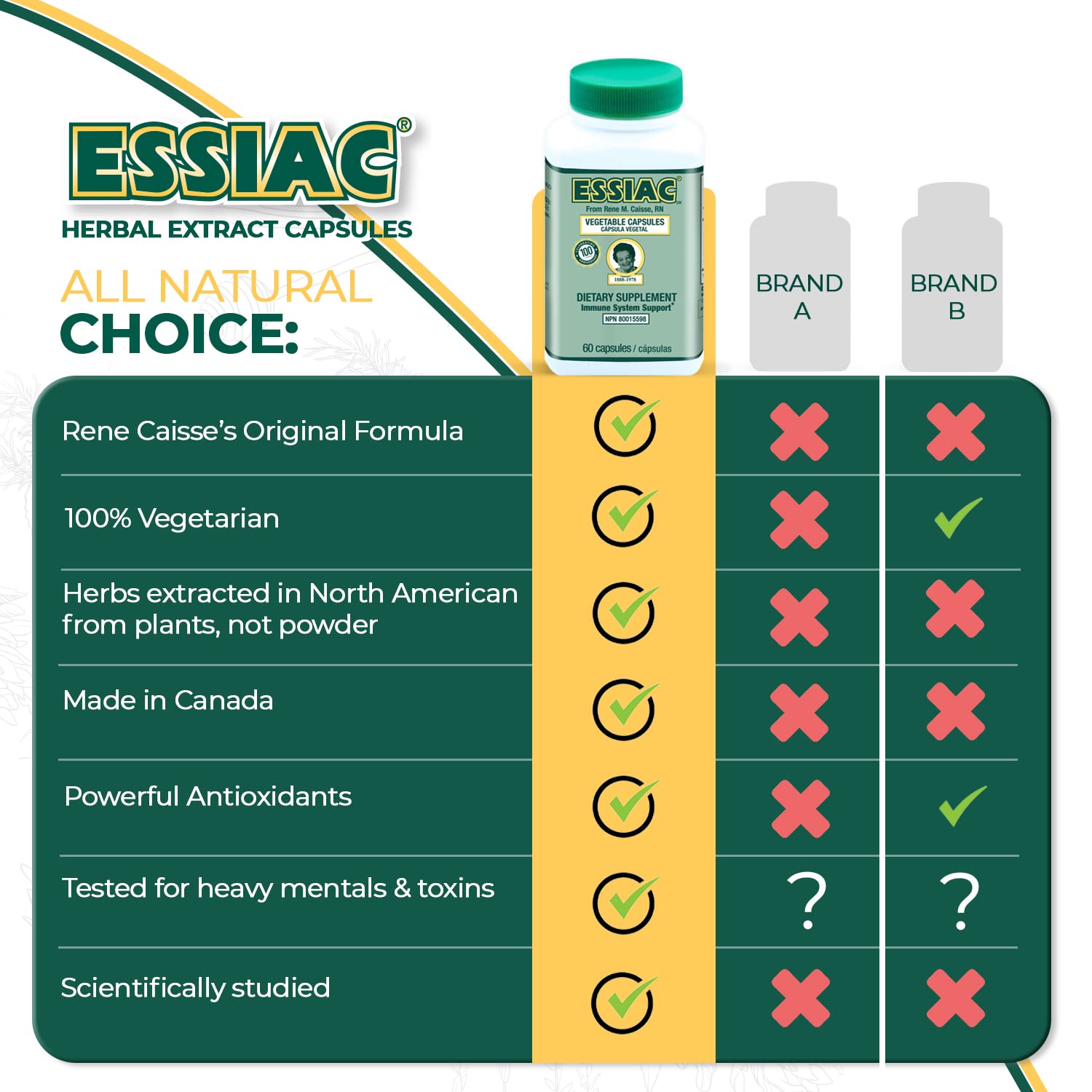 ESSIAC Tea All-Natural Herbal Extract Capsules – 60 Capsules | Powerful Antioxidant Blend to Help Promote Overall Health & Well-Being | Original Formula Since 1922 Essiac Au supplements