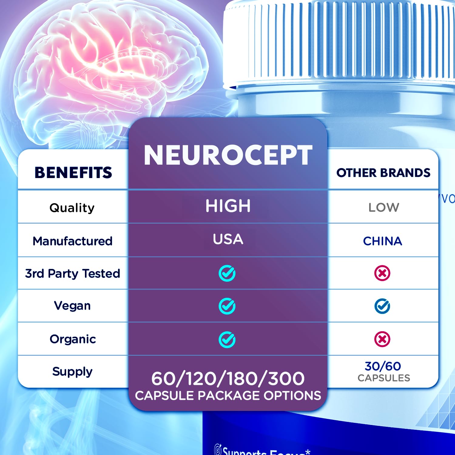 Neurocept Capsules, Official Neurocept Brain Supplement Pills with All Natural Ingredients, Advanced Formula Support Pills with Maximum Strength Premium Vitamins for Women and Men (60 Capsules) Syvor Au supplements