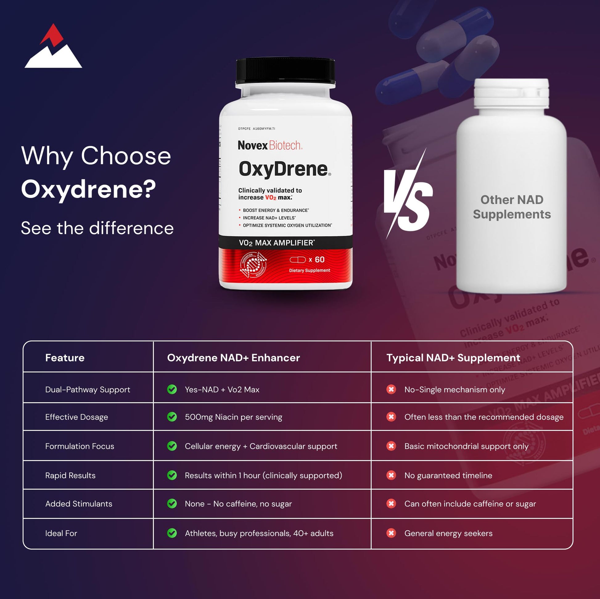 Novex Biotech Oxydrene NAD+ Enhancer - Natural Supplement Promoting Metabolism and Cardiovascular Support for Men and Women - (60 Capsules) Novex Biotech Au supplements