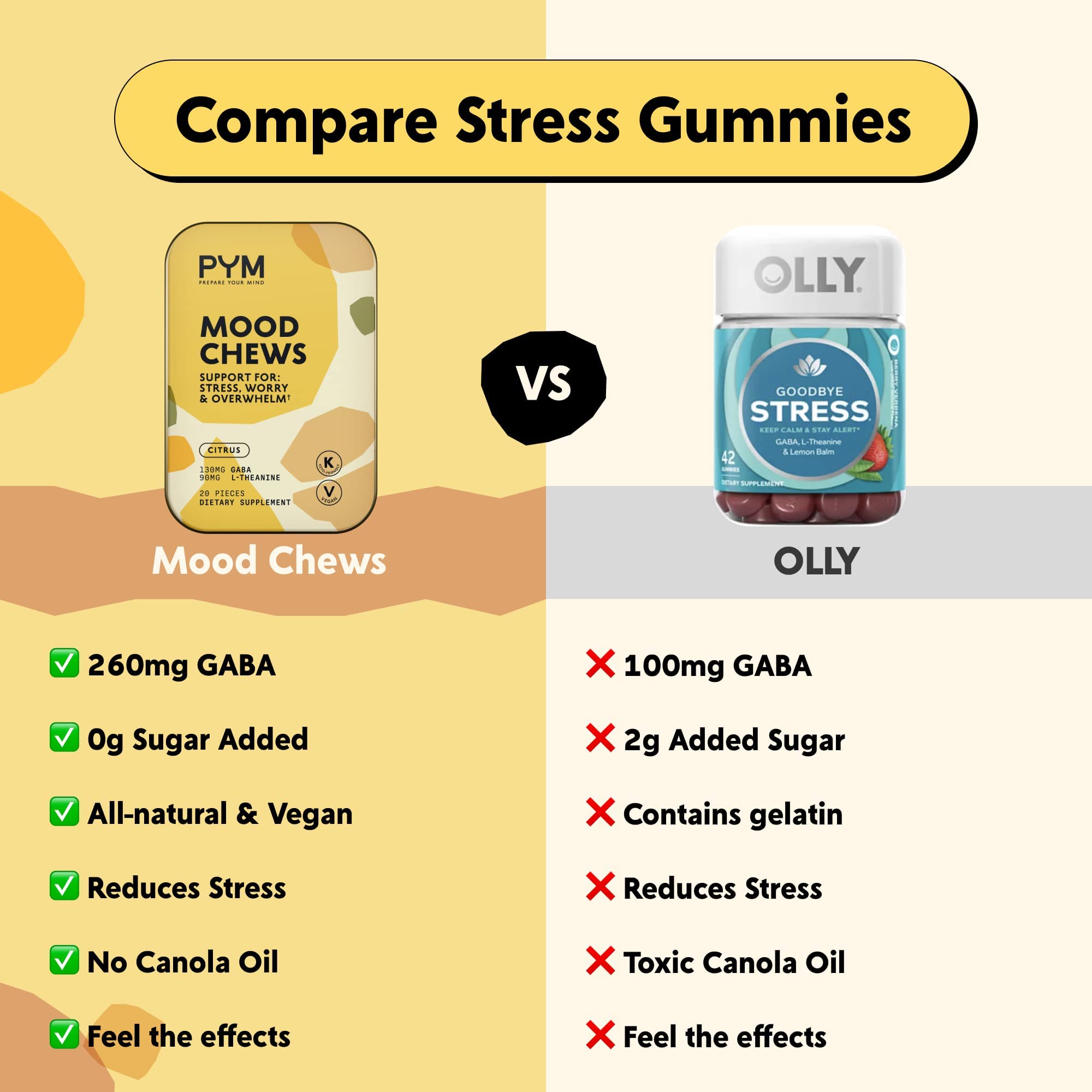 PYM Citrus Mood Chews Support for Stress, Worry & Overwhelm, 120 Count | 130mg GABA, 90mg L-Theanine | Vegan, Non-GMO, Gluten-Free, No Added Sugar | All-Natural Mood Balance Supplement Made in USA PYM Health Au supplements