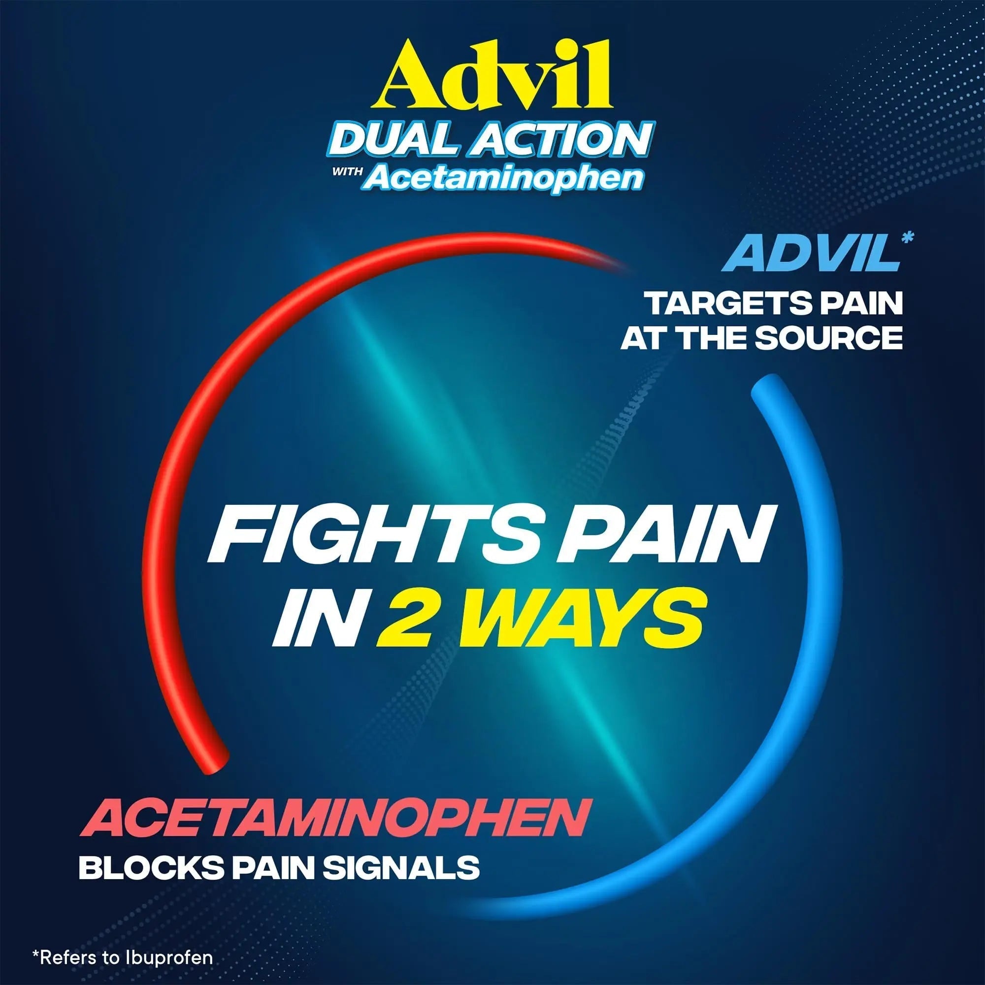 Advil Dual Action Coated Caplets, 125 Mg Ibuprofen and 250 Mg Acetaminophen per Dose (2 Dose Equivalent) for 8 Hour Pain Relief - 216 Count Advil Au supplements